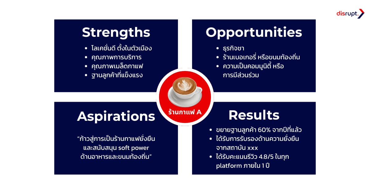 ตัวอย่าง SOAR Analysis
