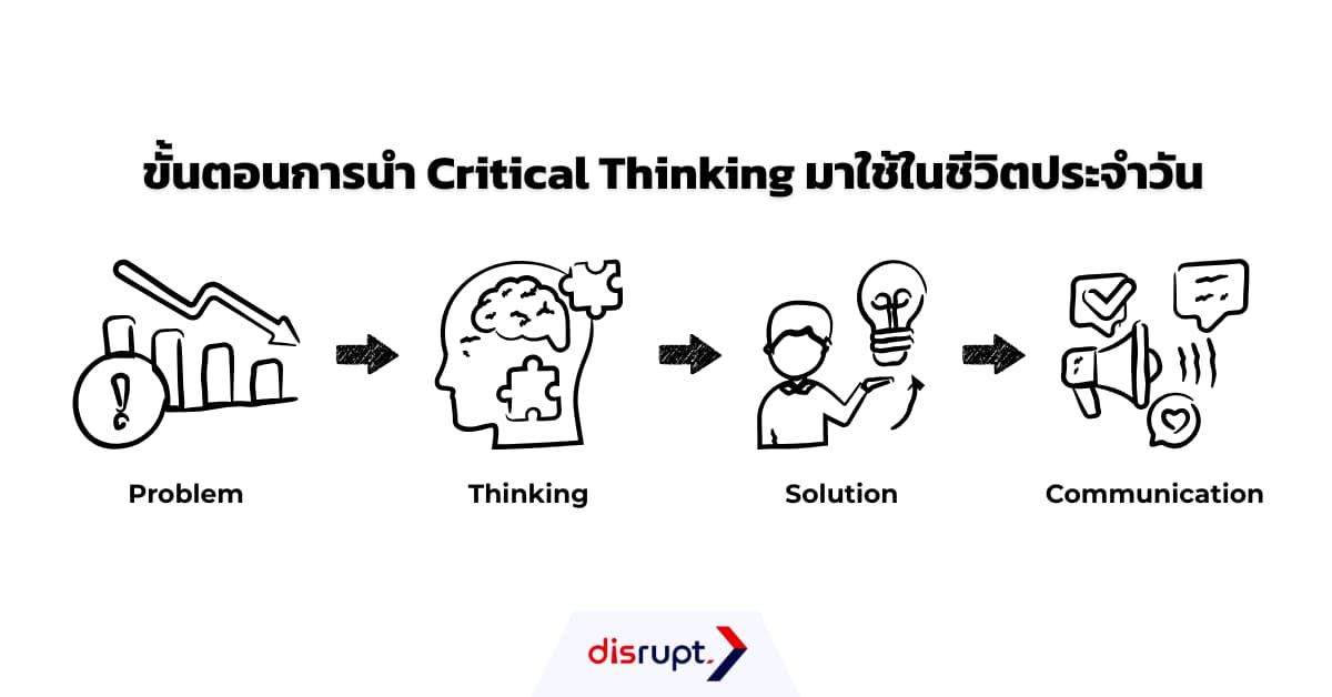 ขั้นตอนการใช้ critical Thinking