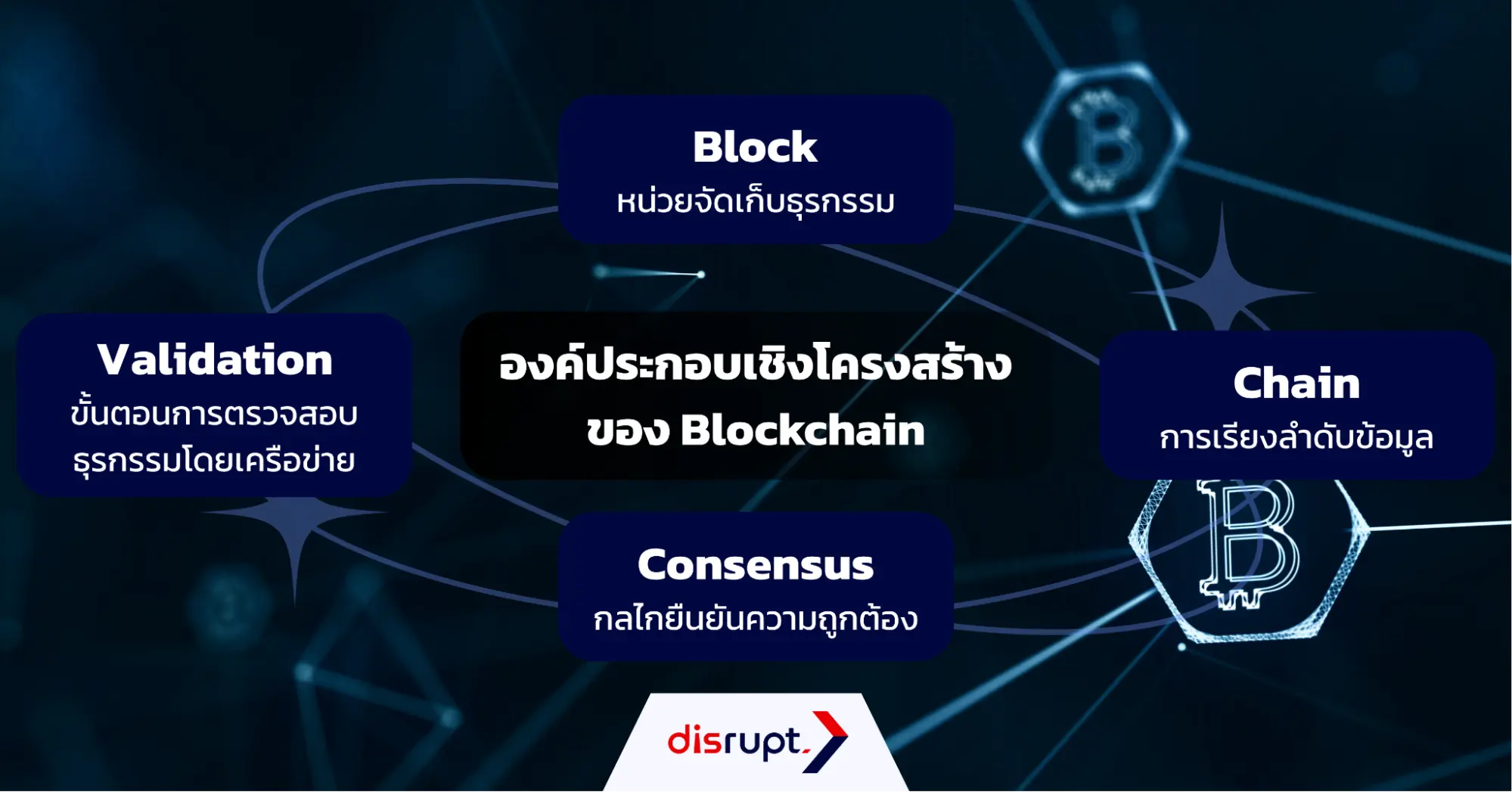 Blockchain technology คือ
