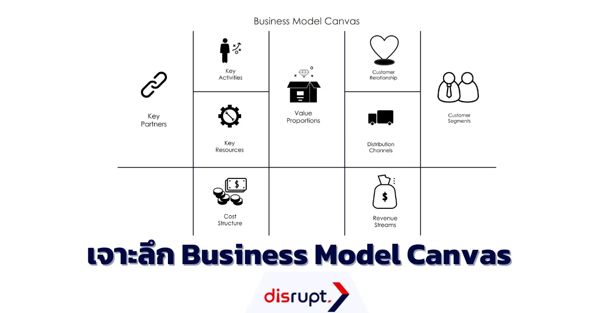Business Model Canvas คืออะไร? รู้จักเครื่องมือวิเคราะห์ธุรกิจ