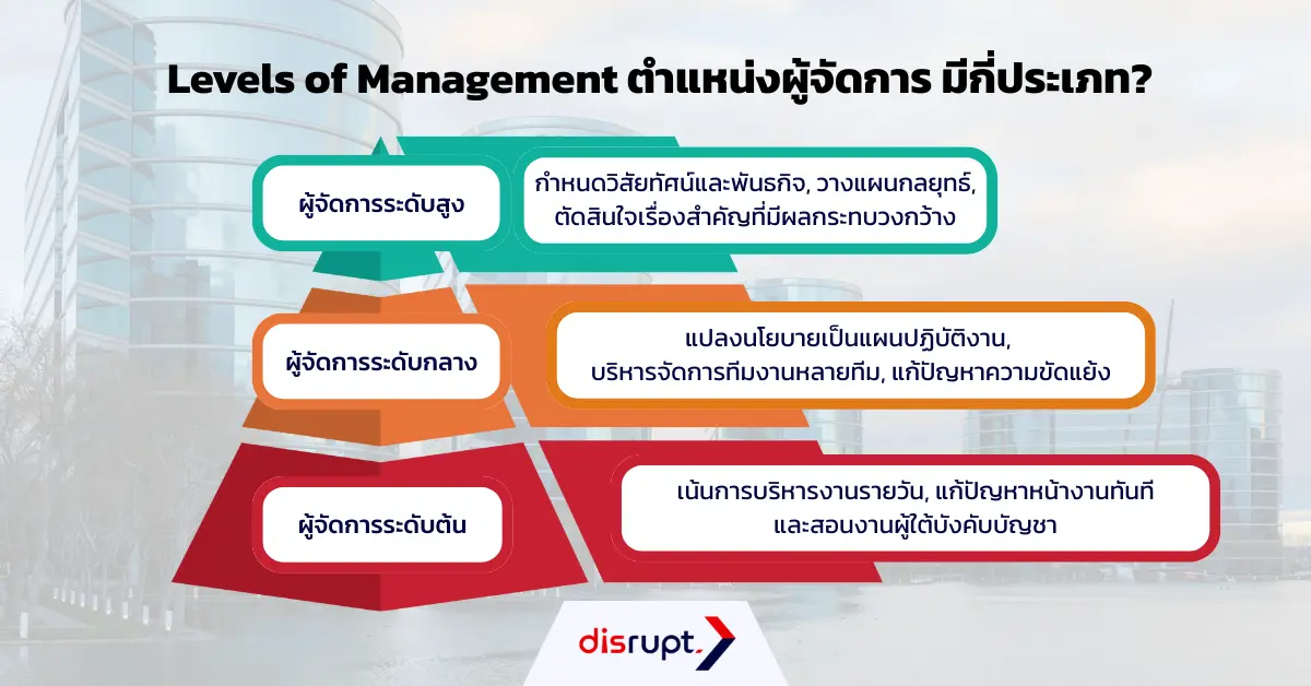 ตำแหน่ง GM คือ