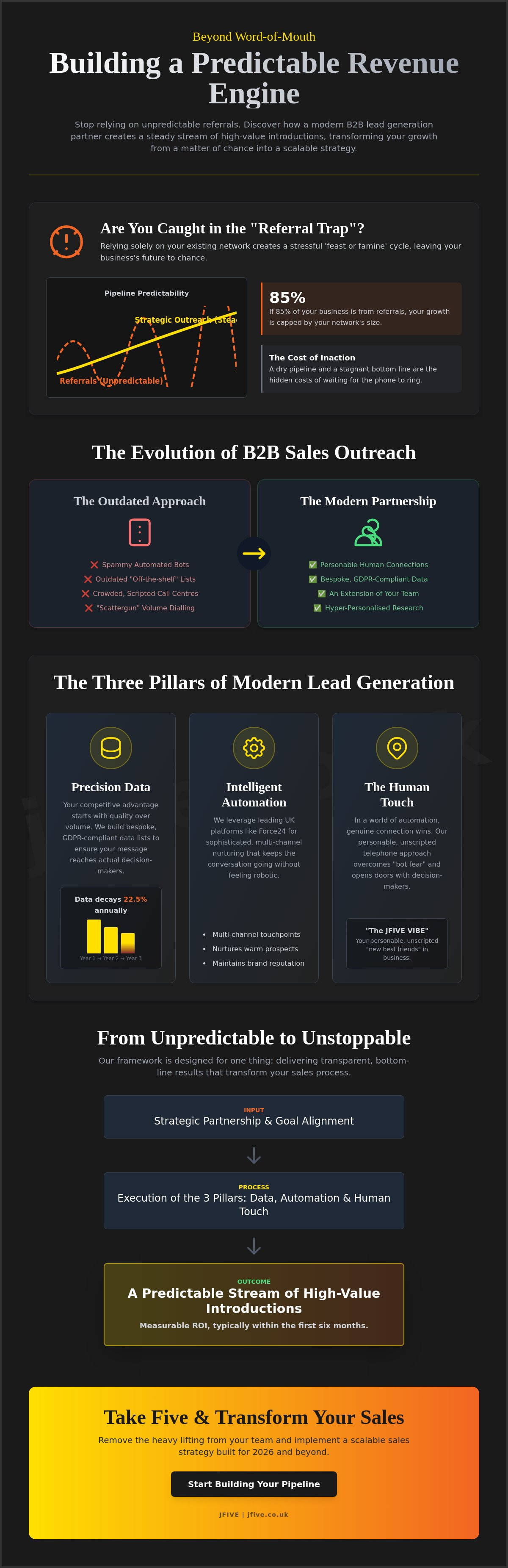 B2b lead generation agency