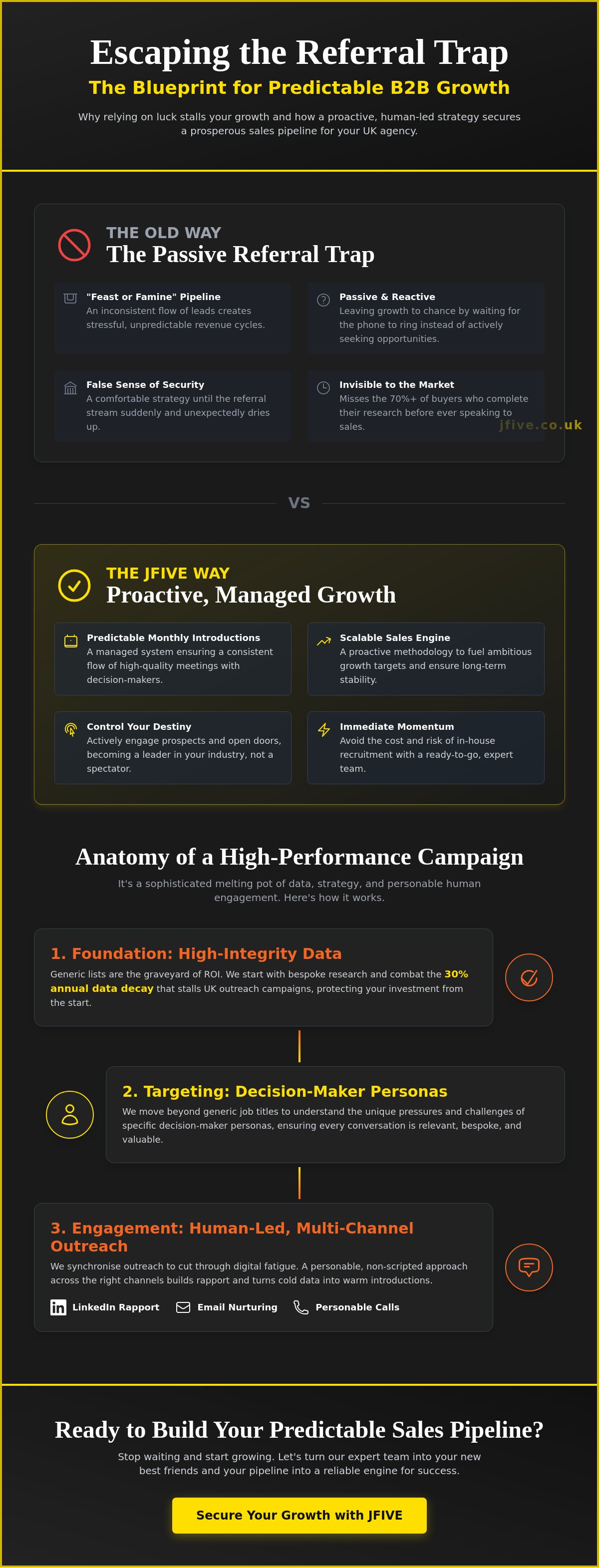 B2b lead generation services