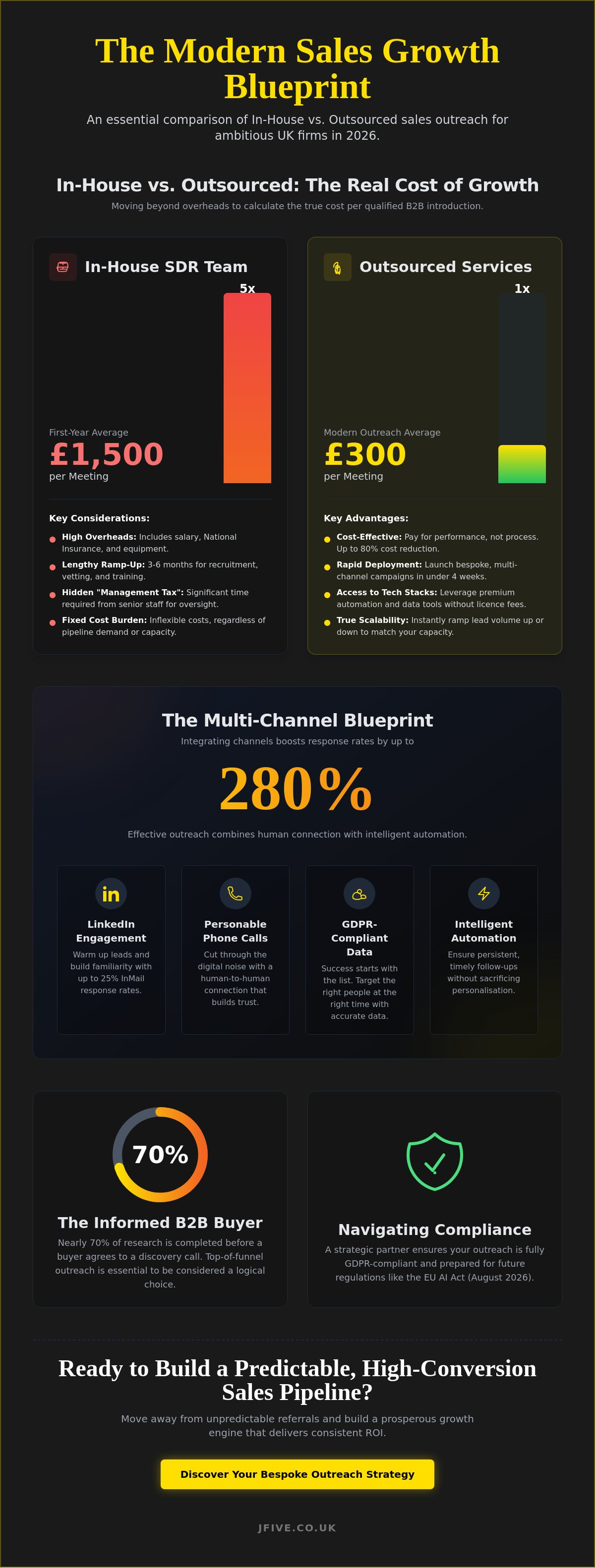 Outsourced sales outreach services