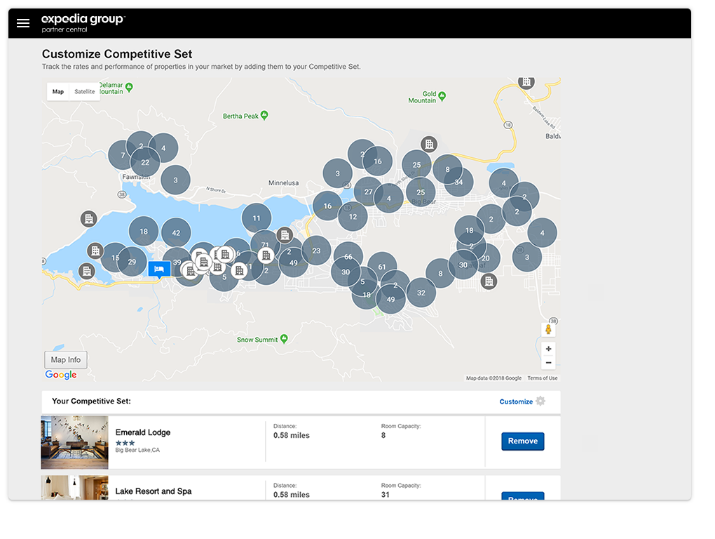 Partner Central Photo score