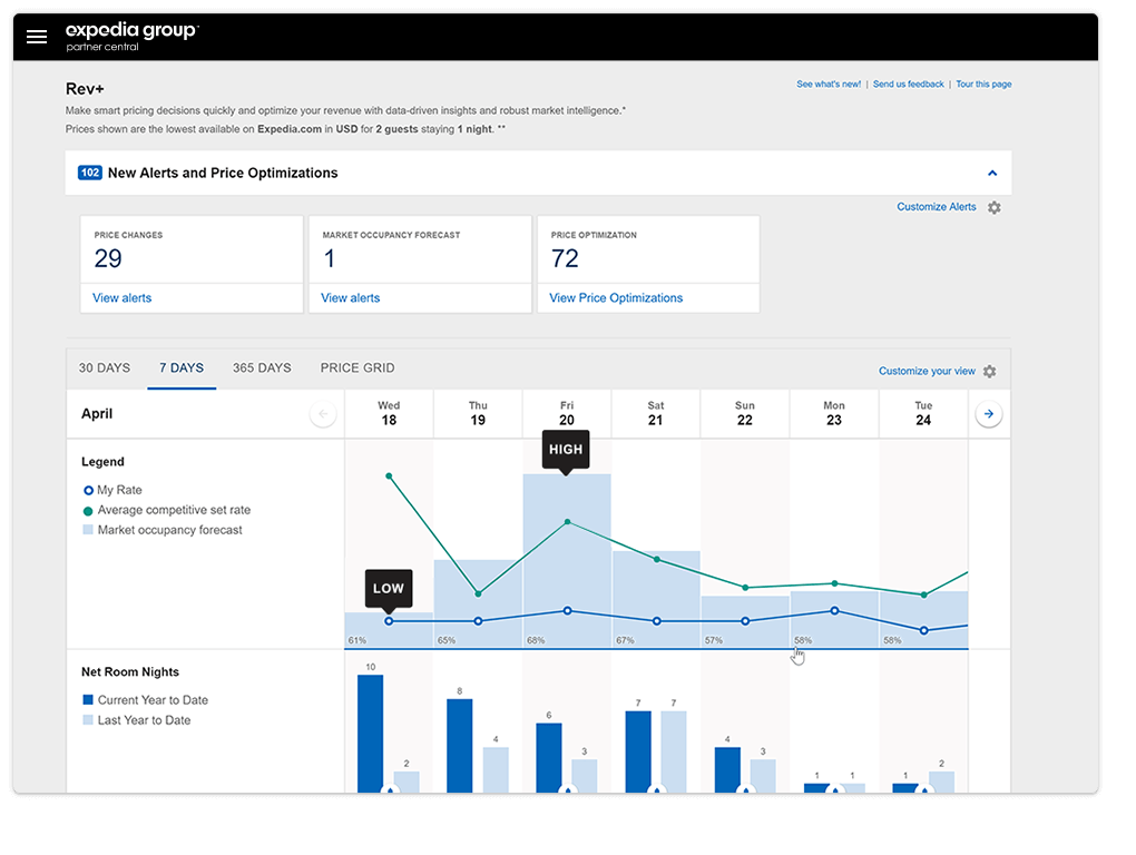 Partner Central Market Occupancy Forecast