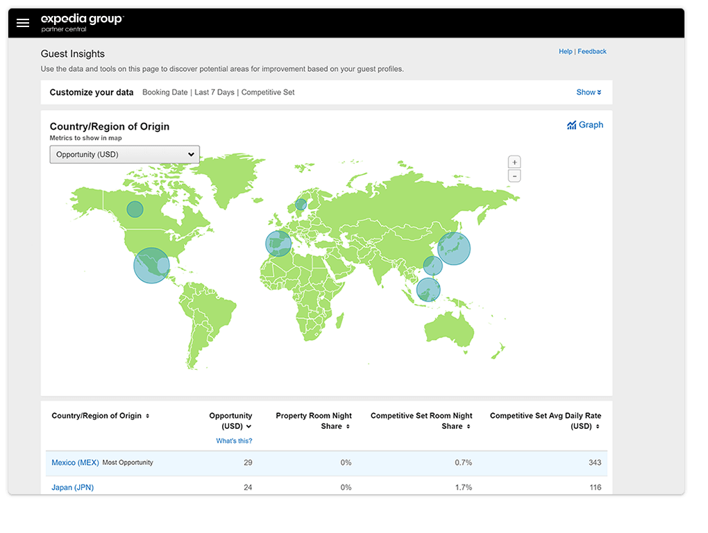 Partner Central Guest Insights