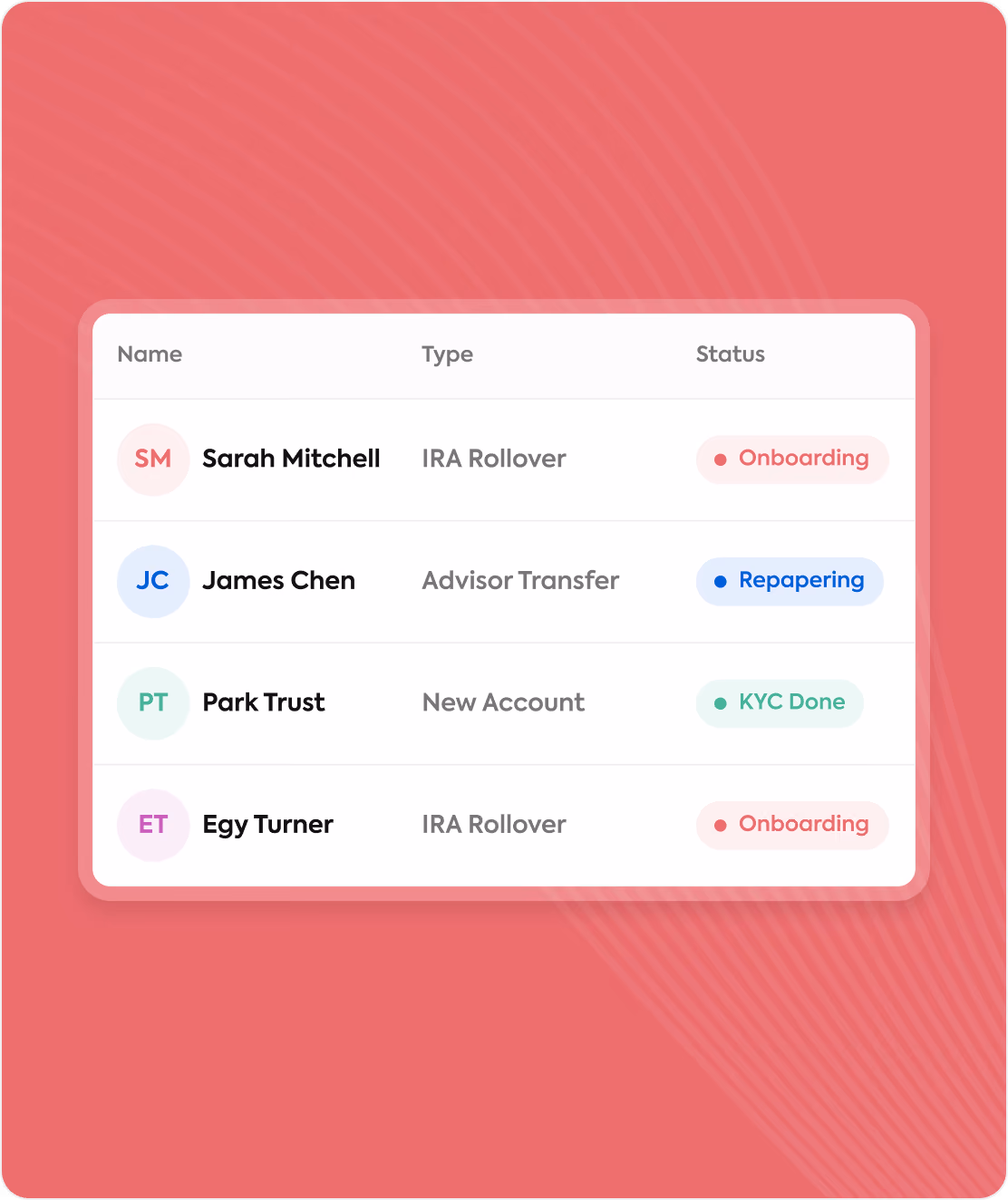 Wealth management client onboarding workflow powered by Robin for account opening, advisor transitions, and client servicing.