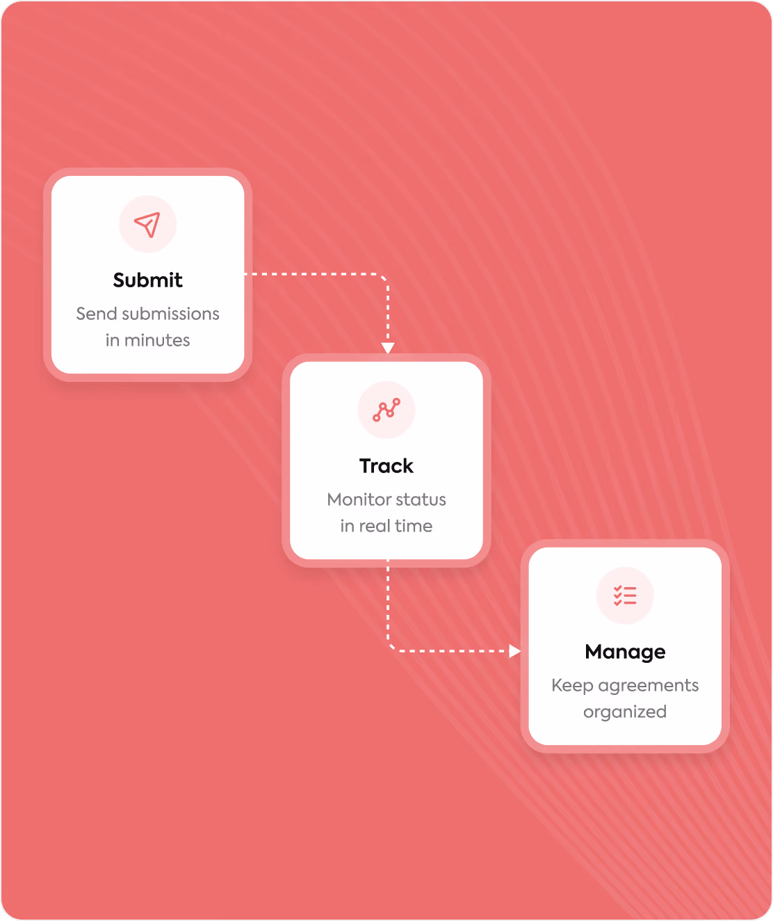 Insurance carrier submission intake and underwriting workflow powered by Robin.