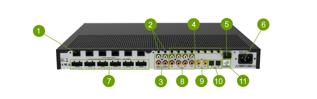 A rear view of the CasaTunes 8X8 Matrix Amplifier and it's connectors