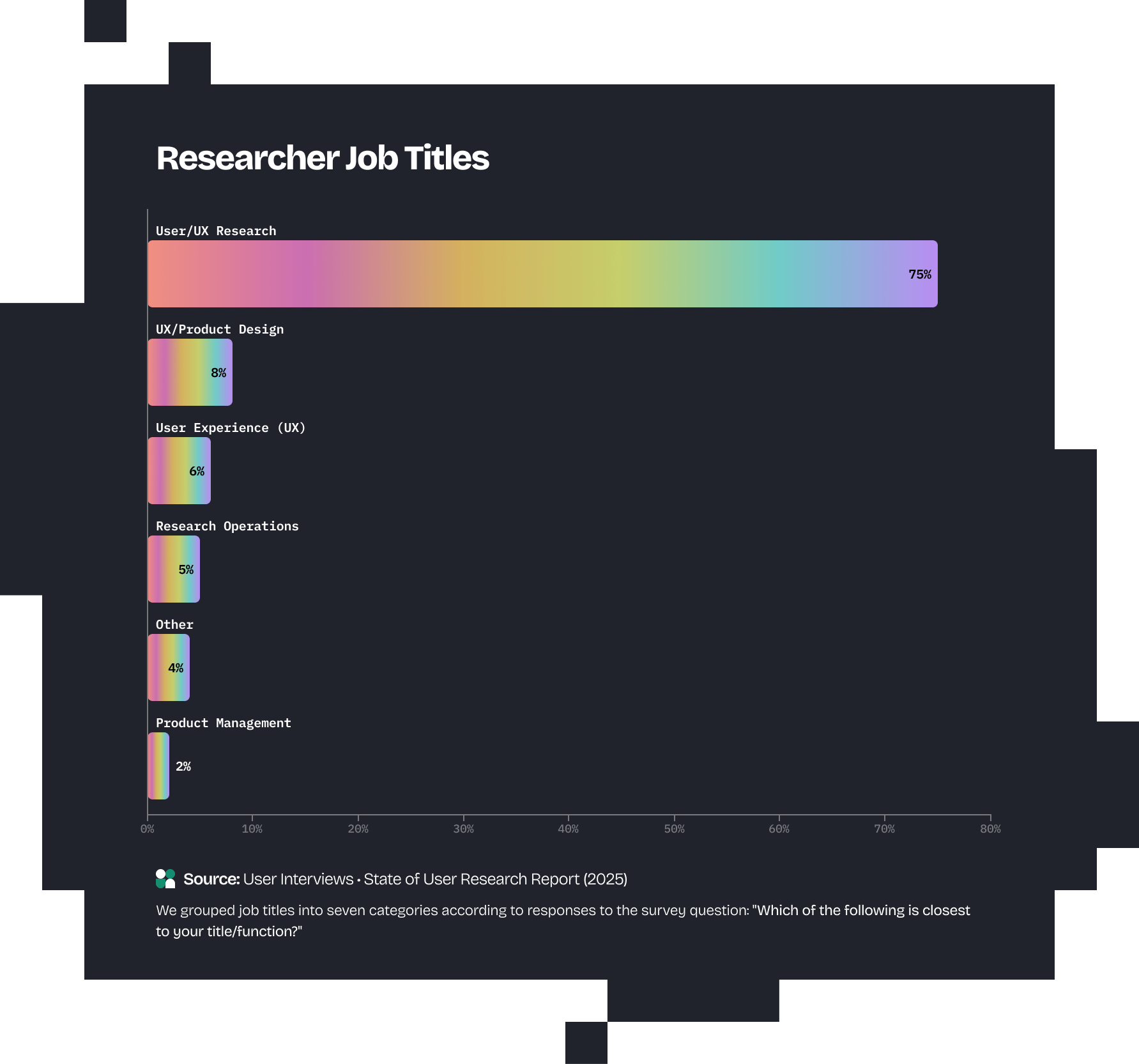R Job Titles bar chart