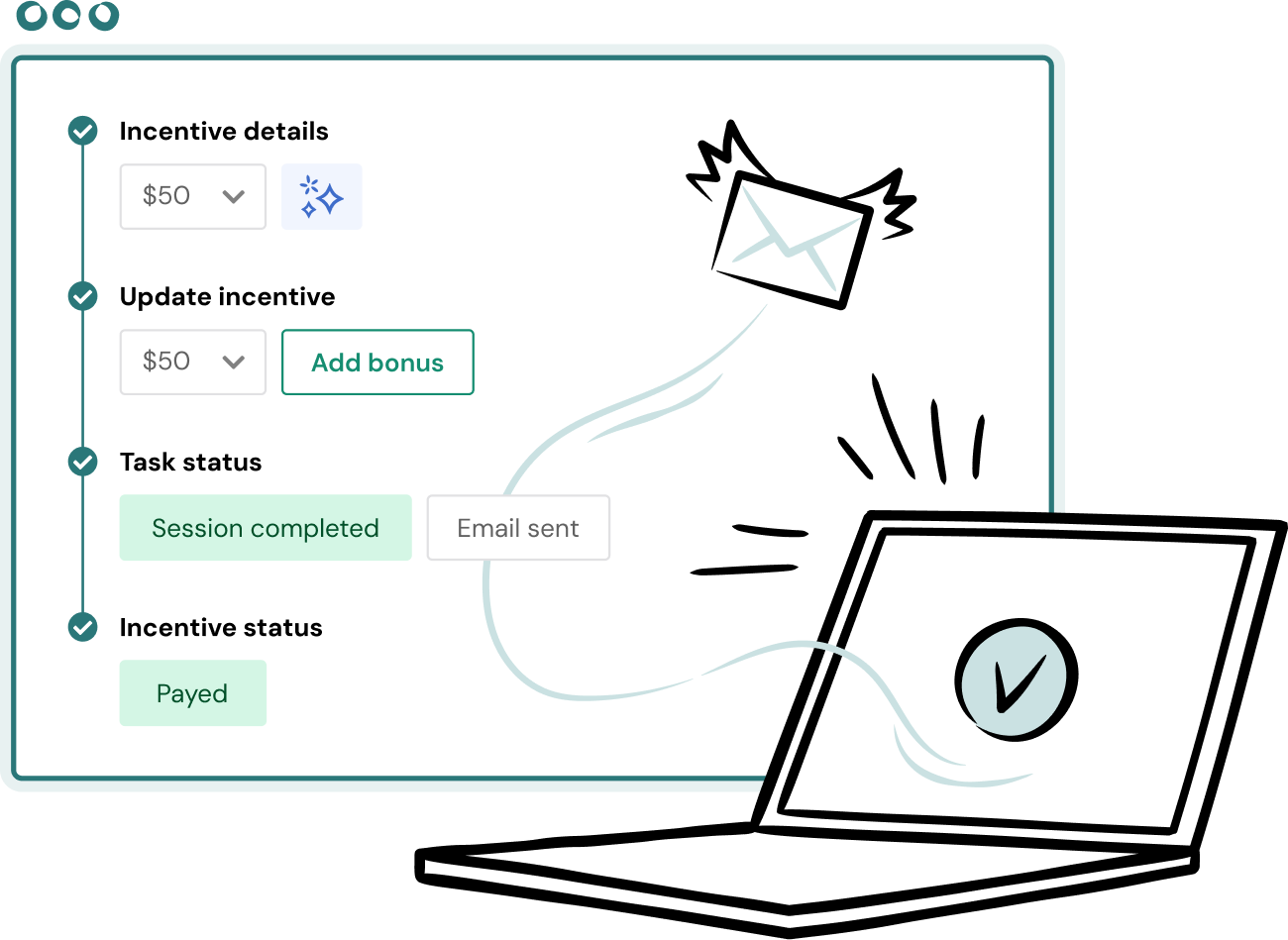Illustration of a laptop with a checkmark on the screen. A floating window shows incentive details, status updates, and buttons labeled Add bonus, Session completed, Email sent, and Payed, with an envelope icon nearby.