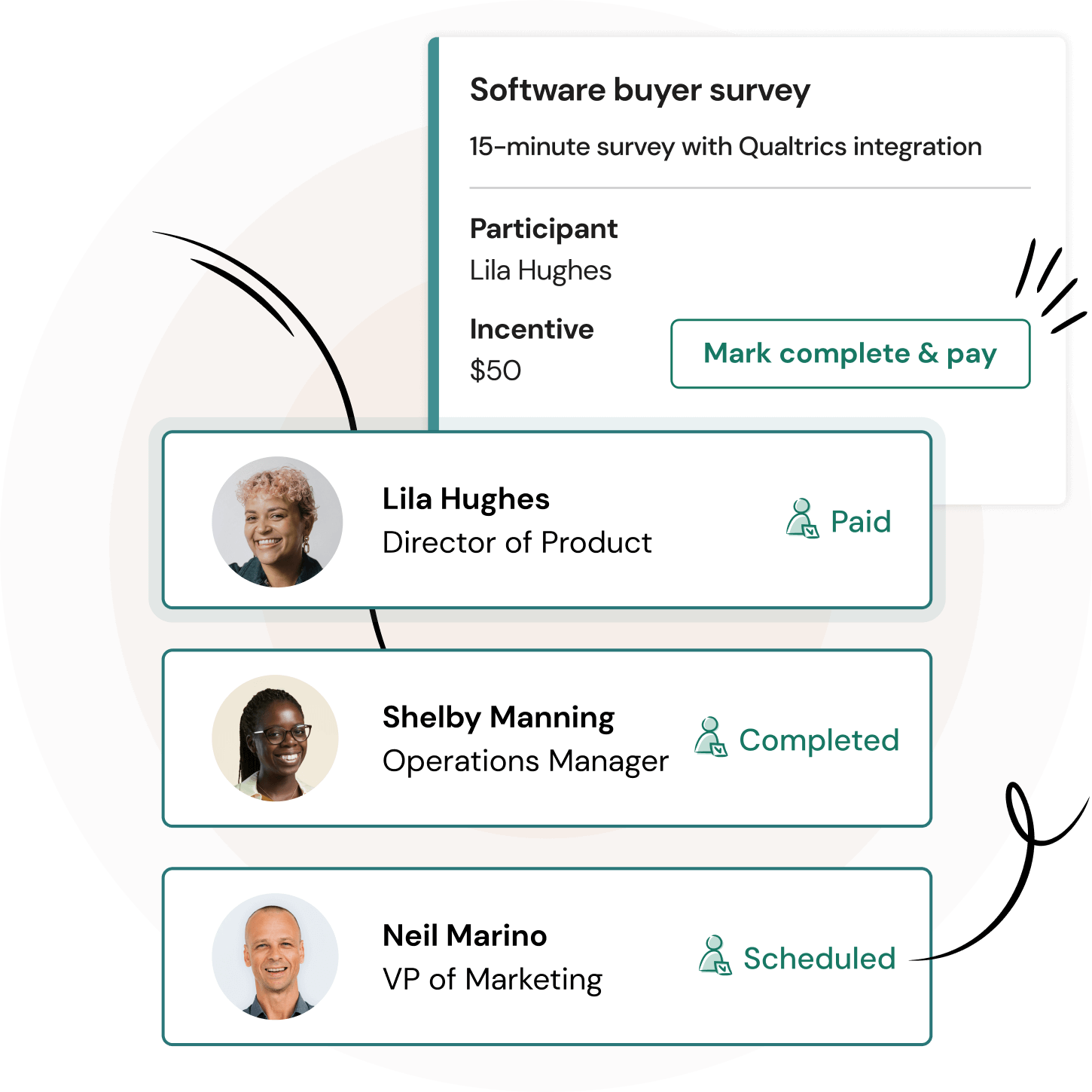 A dashboard displays a competition assessment study with participant names, roles, and statuses: Lila Hughes (Data Scientist, Paid), Shelby Manning (Staff Engineer, Completed), and Neil Marino (Full Stack Engineer, Scheduled).
