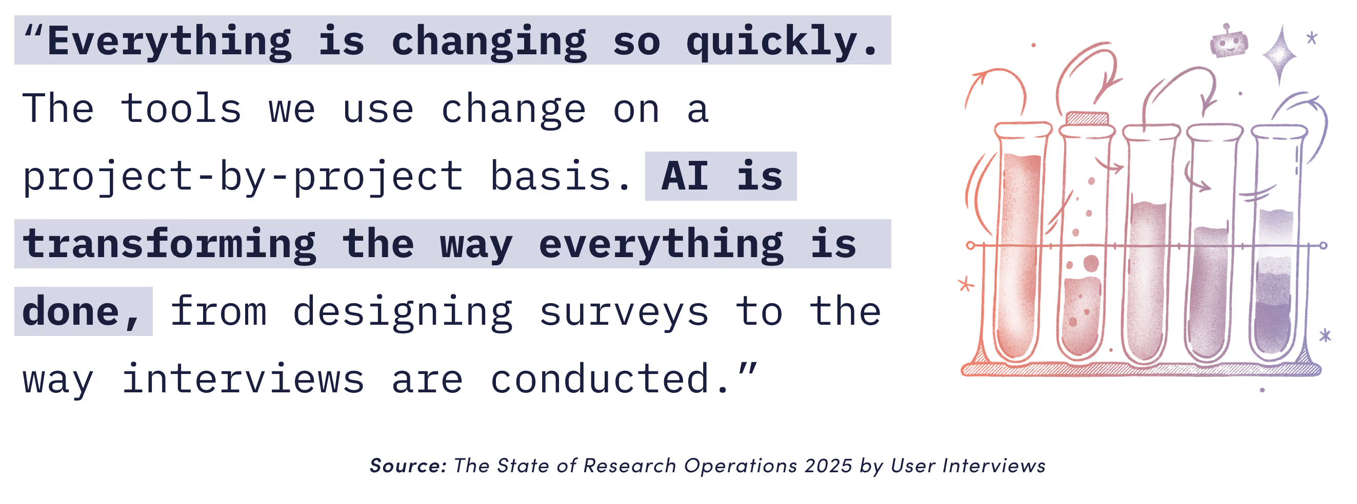 Quote text with bolded phrases on changing research tools, next to an illustration of five test tubes, some filled with pink liquid, connected by a line with gears, atoms, and graphs. Quote reads: “Everything is changing so quickly. The tools we use change on a project-by-project basis. AI is transforming the way everything is done, from designing surveys to the way interviews are conducted.” Source: The State of Research Operations 2025.