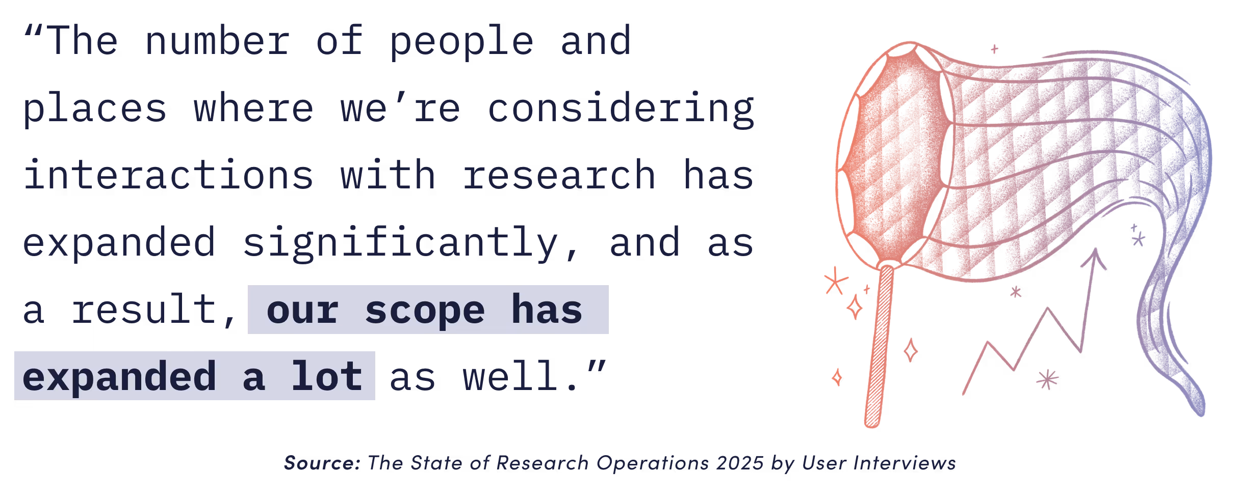 A quotation about expanding research interactions is shown next to a stylized illustration of a butterfly net catching abstract symbols. Quote reads “The number of people and places where we’re considering interactions with research has expanded significantly, and as a result, our scope has expanded a lot as well.” Source: User Interviews, 2025 report.