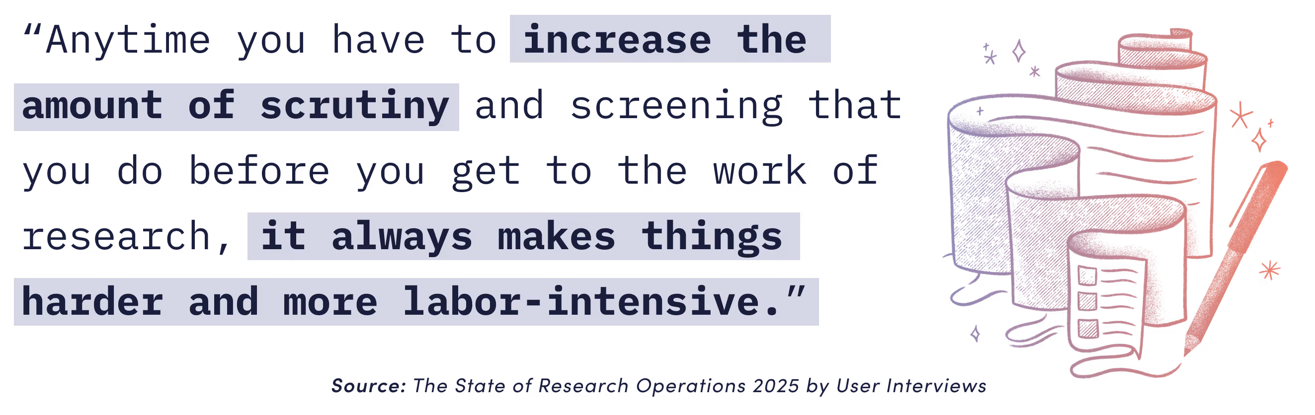 A quote about research operations emphasizes that increased scrutiny and screening make processes harder and more labor-intensive. Illustration shows scrolls, a checklist, and a pencil. Quote reads “Anytime you have to increase the amount of scrutiny and screening that you do before you get to the work of research, it always makes things harder and more labor-intensive.” Source: User Interviews, 2025 report.