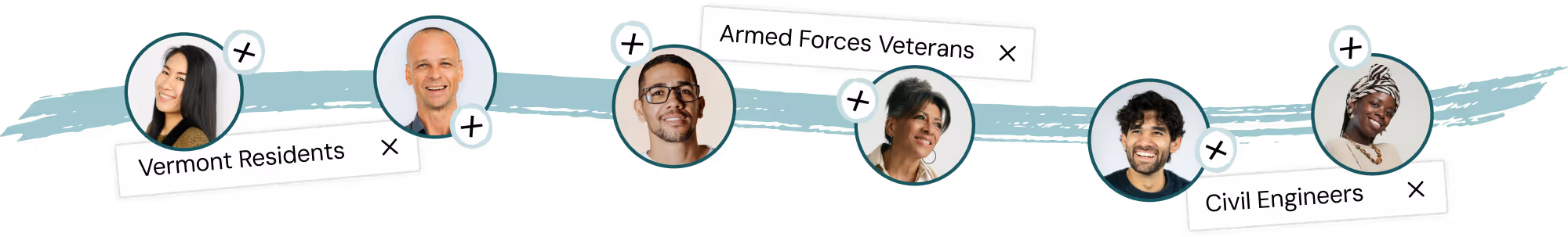 Illustration of diverse smiling people in circles labeled Vermont Residents, Armed Forces Veterans, and Civil Engineers with plus and close icons.