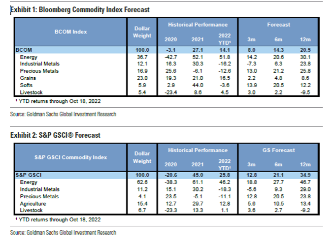 Bloomberg Forecast Charts