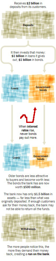 How a bank works diagram