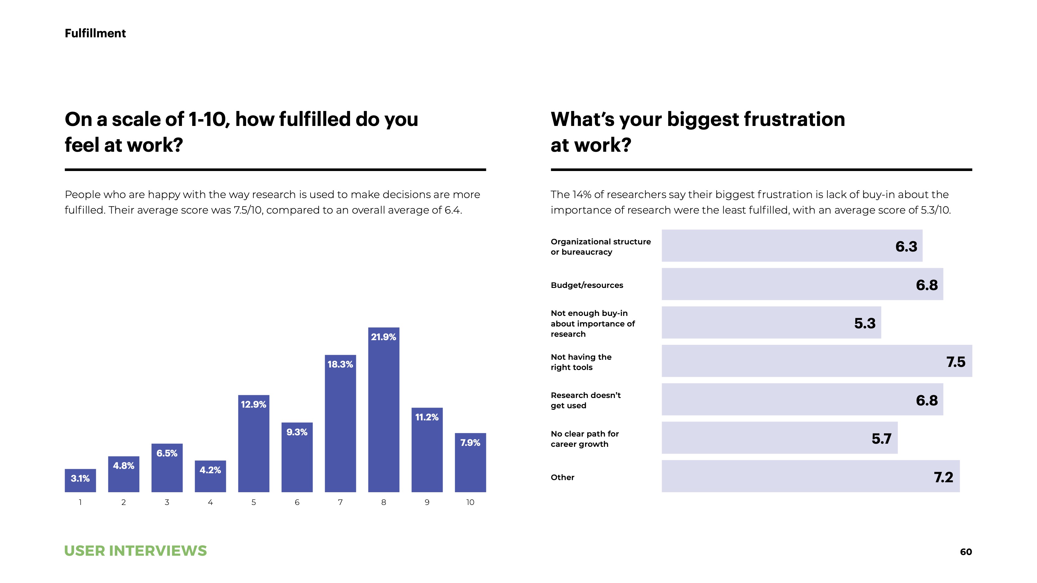 user researcher frustrations