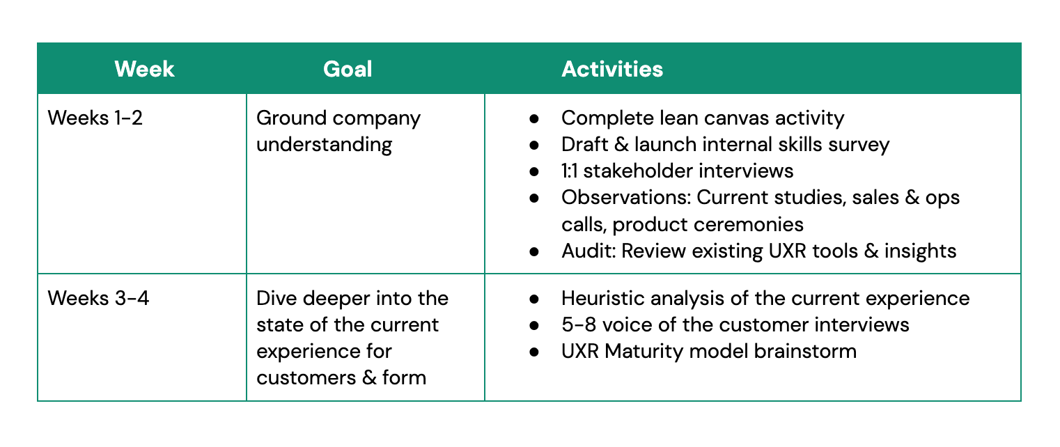 4 week onboarding/research plan to ground company understanding and gain deeper knowledge of internal and customer needs.