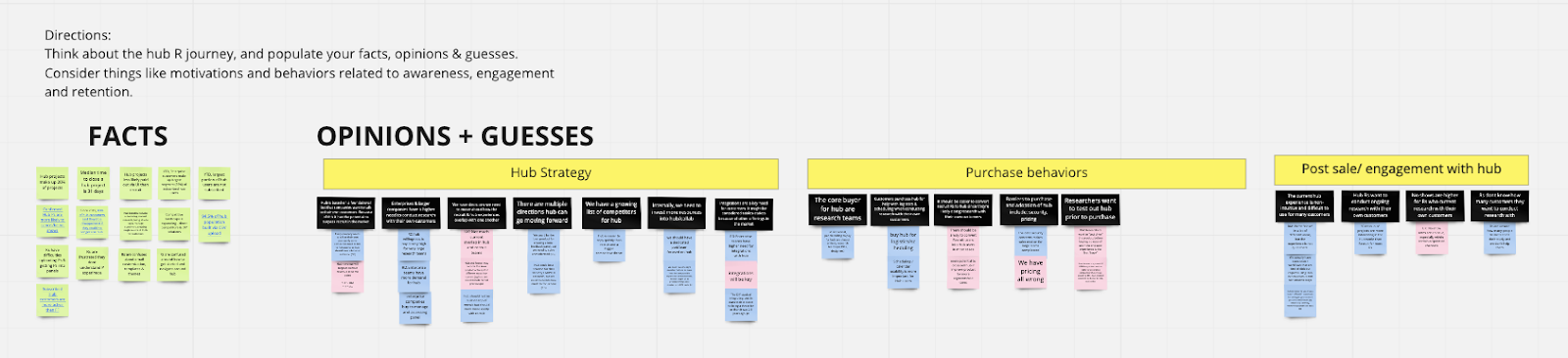 brainstorm for the hub product: facts, opinions, and guesses