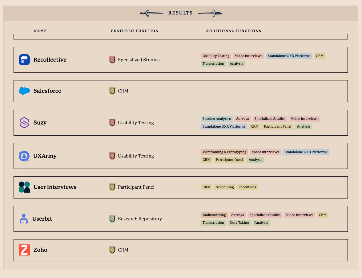 screenshot of the search results on the UX research tools map website