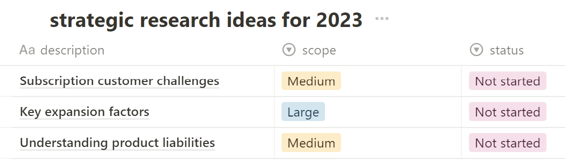 screenshot of strategic UX research ideas organized by scope and status