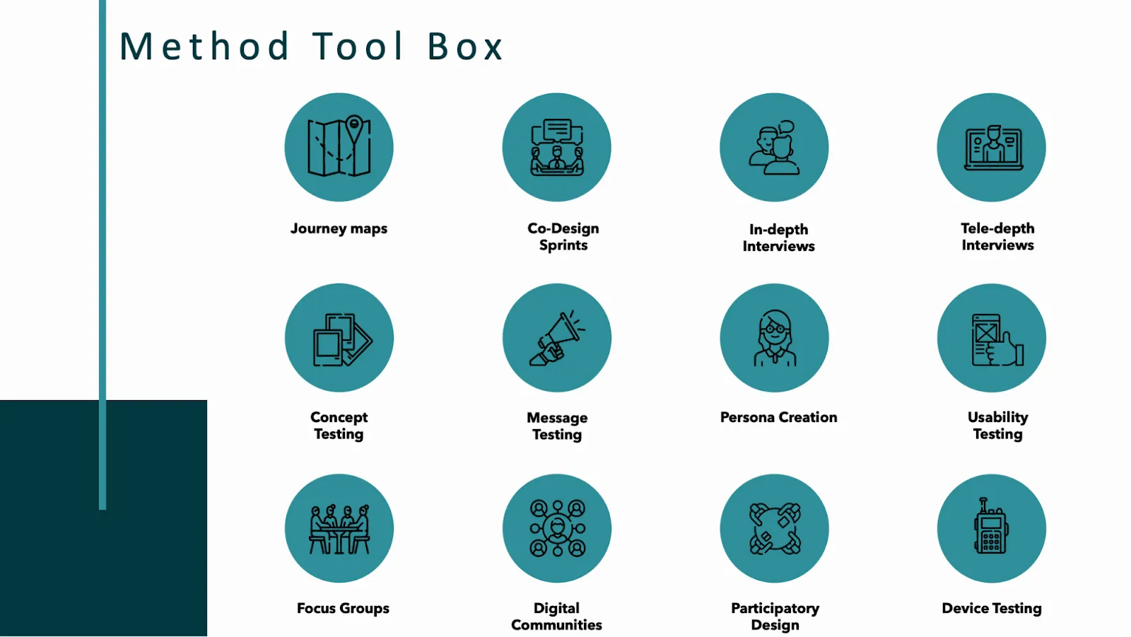 UX research portfolio example – method tool box