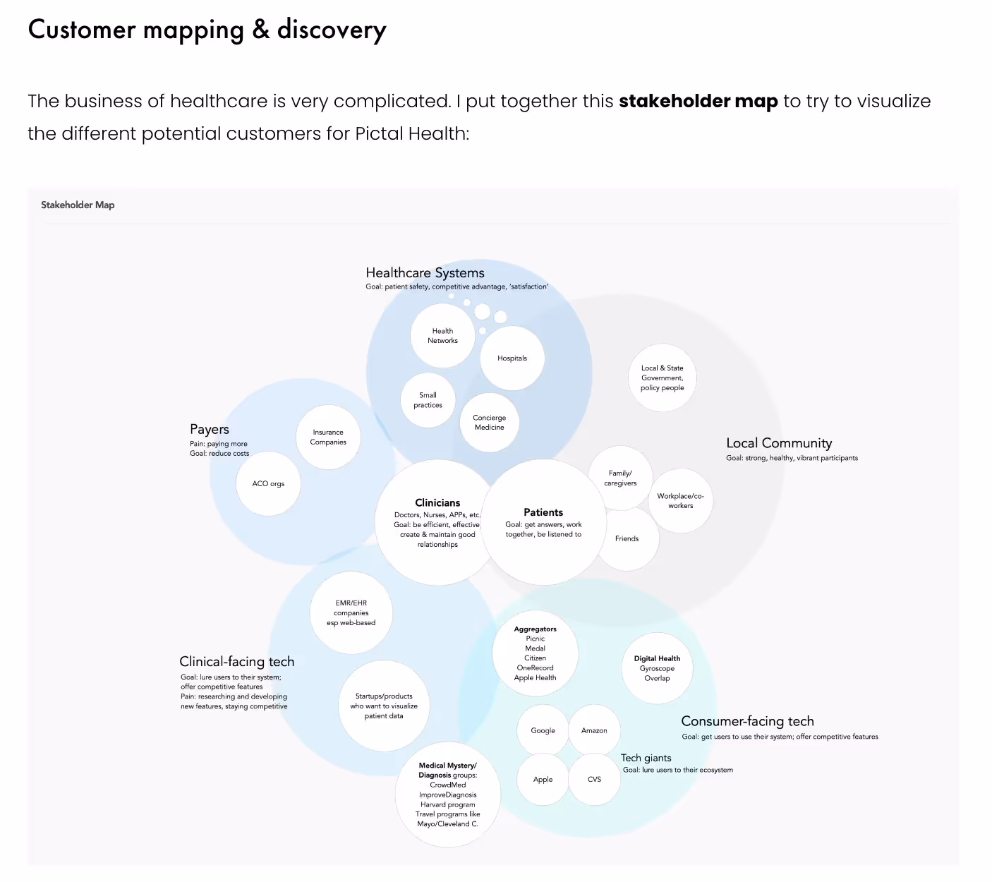 customer mapping case study example from a ux portfolio
