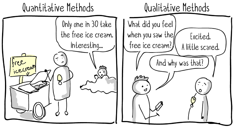 quantitative vs. qualitative by matt p lavoie