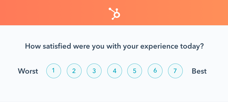 Screenshot of a HubSpot CSAT survey: "how satisfied were you with your experience today?" from worst (1) to best (7)