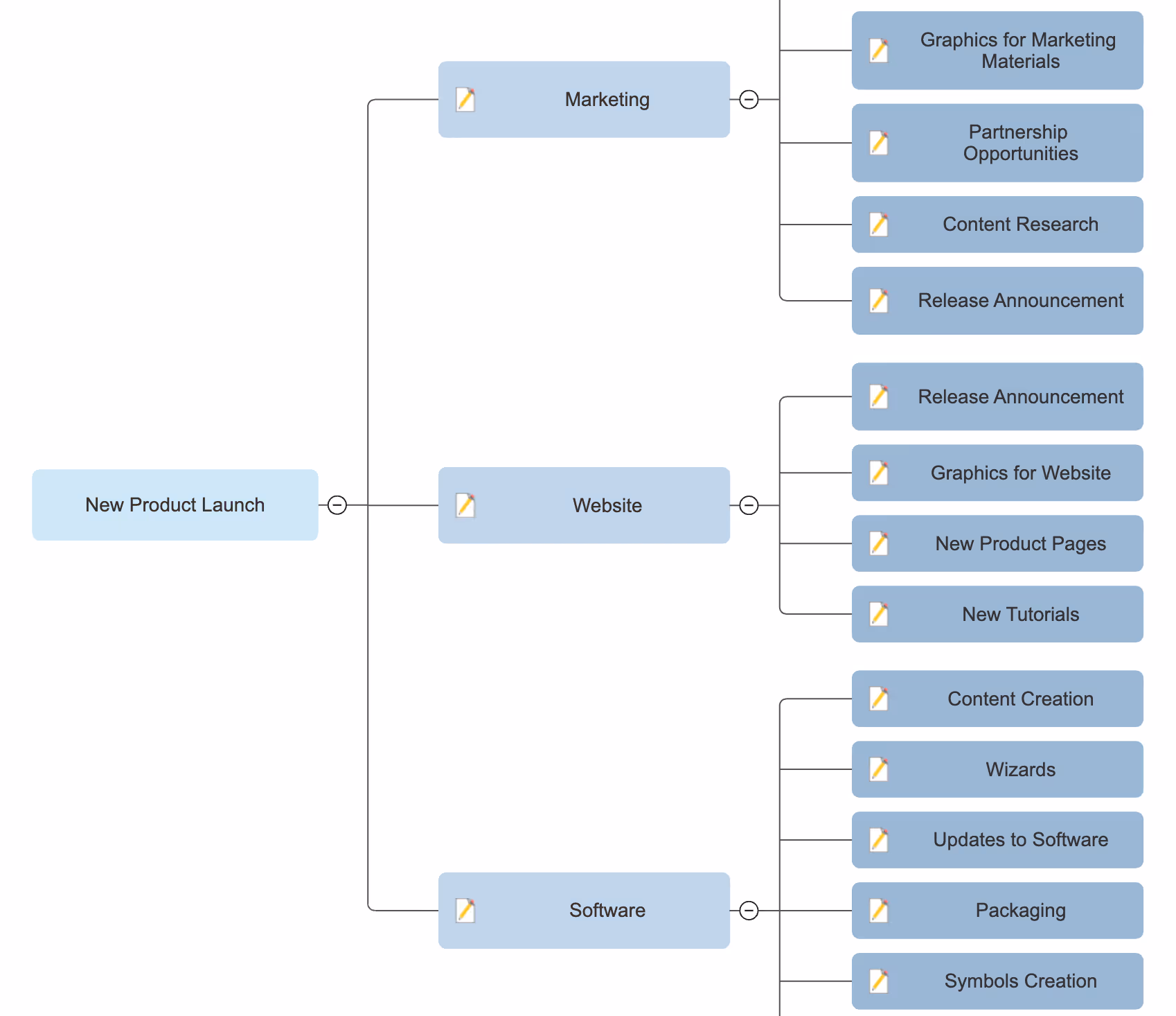 screenshot of smartdraw mind map