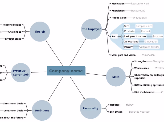 screenshot of mindomo mind map