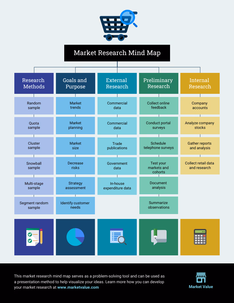 screenshot of venngage mind map