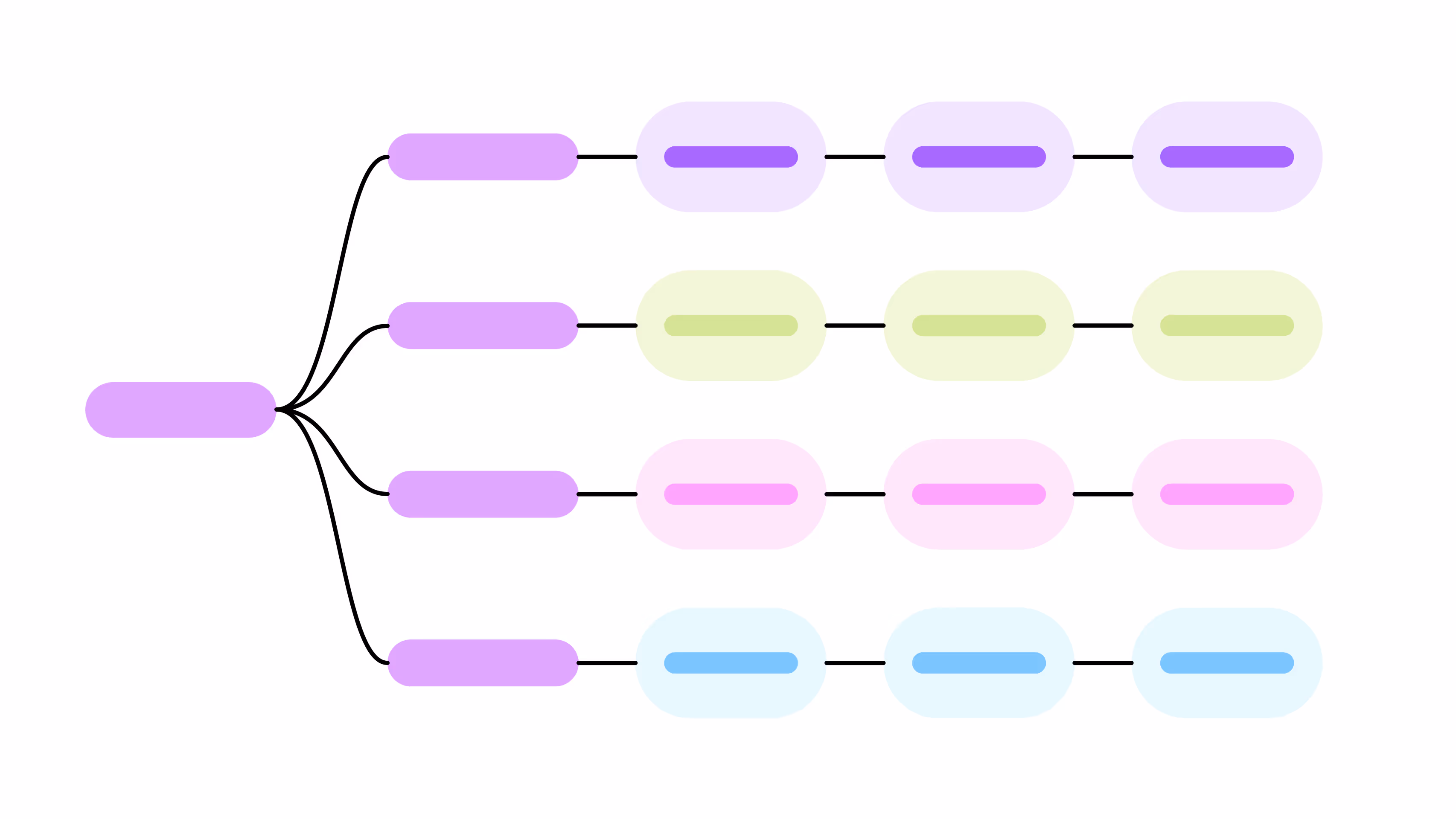 screenshot of figma mind map