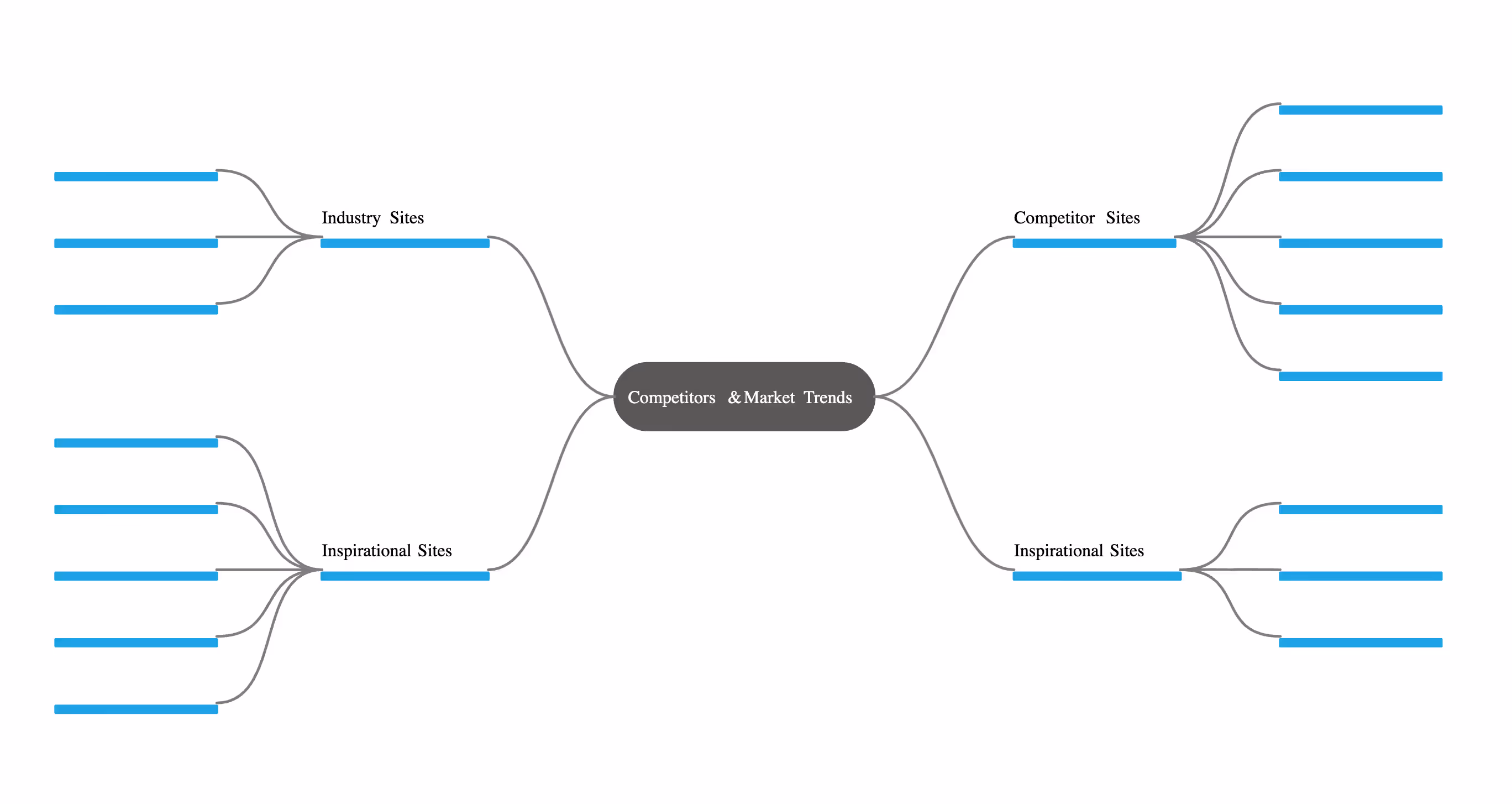 screenshot of creately mind map
