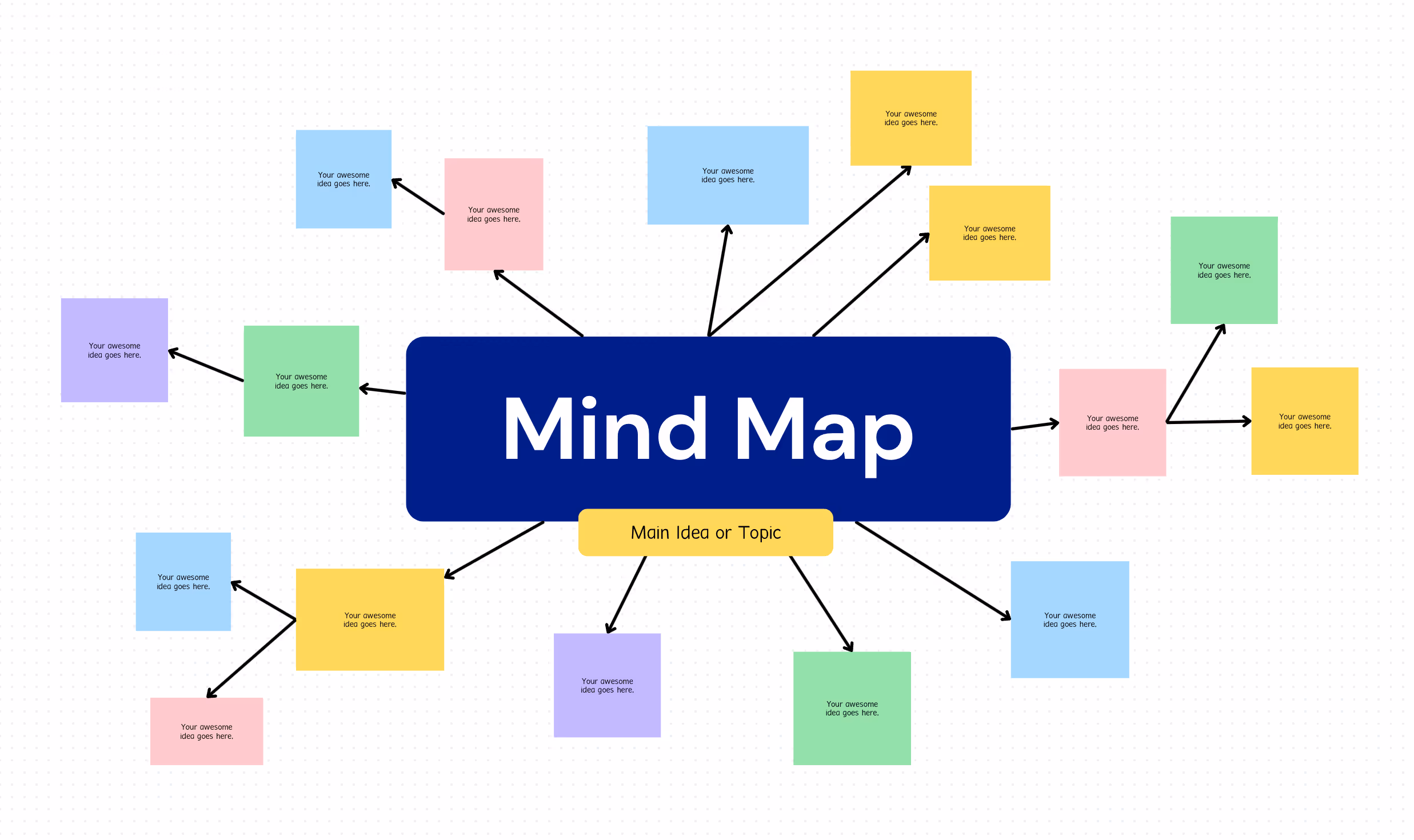 screenshot of canva mind map