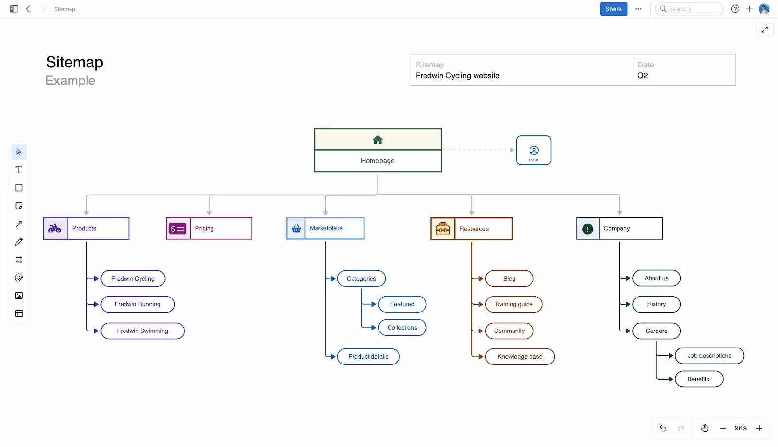 Sitemap example for from product management tool Aha