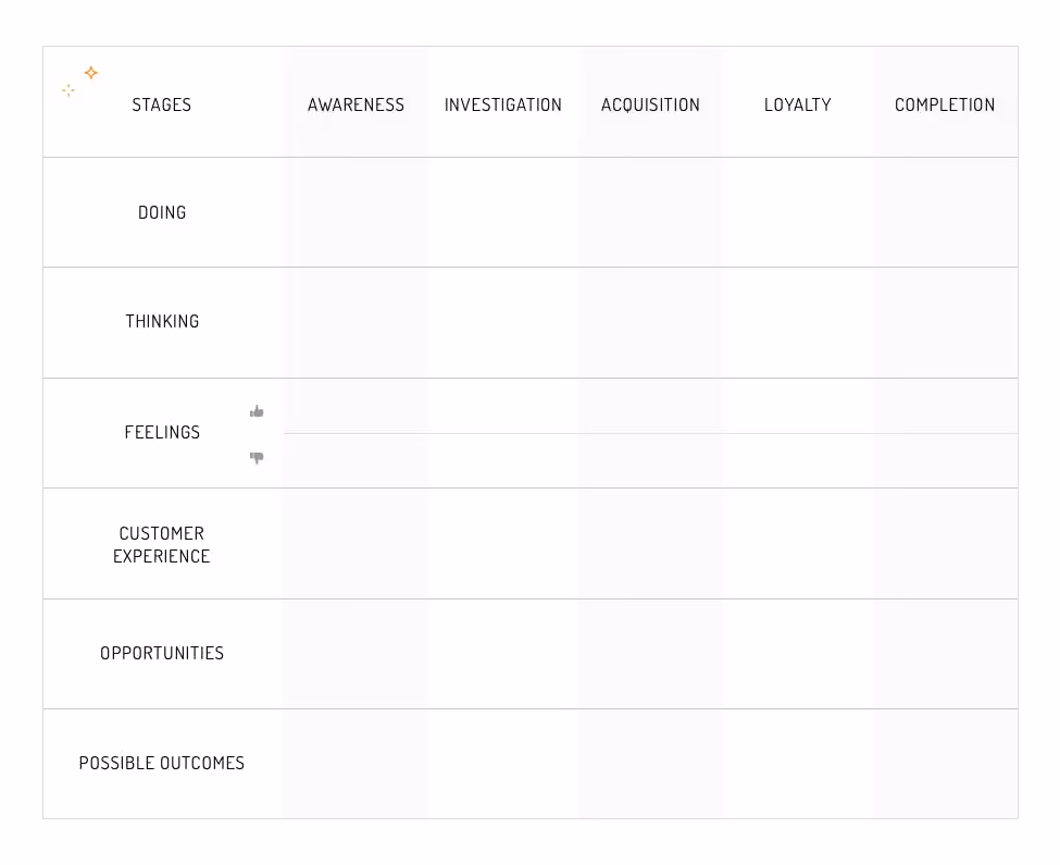 minimalist journey map template grid 