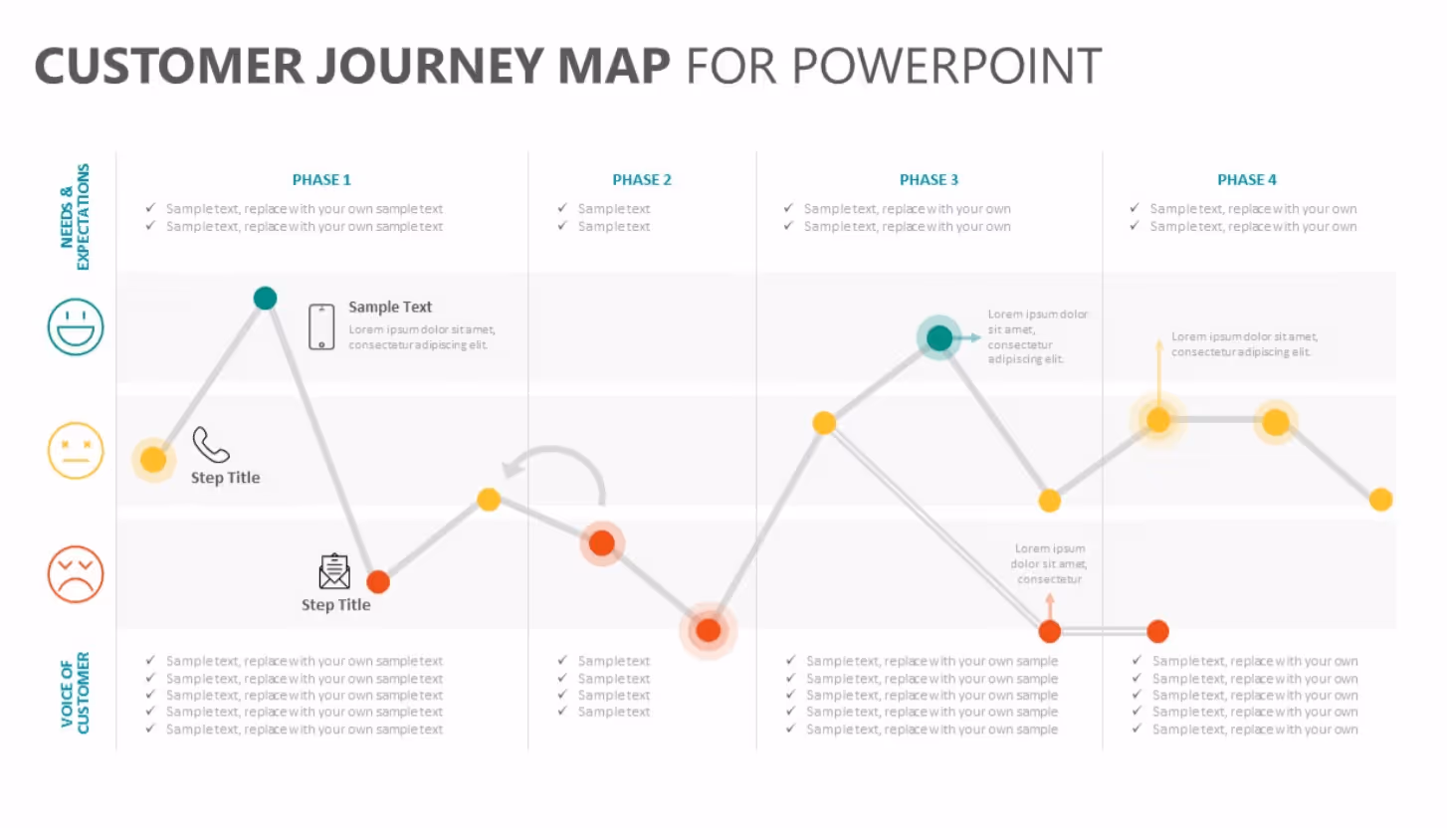 free customer journey map template for powerpoint