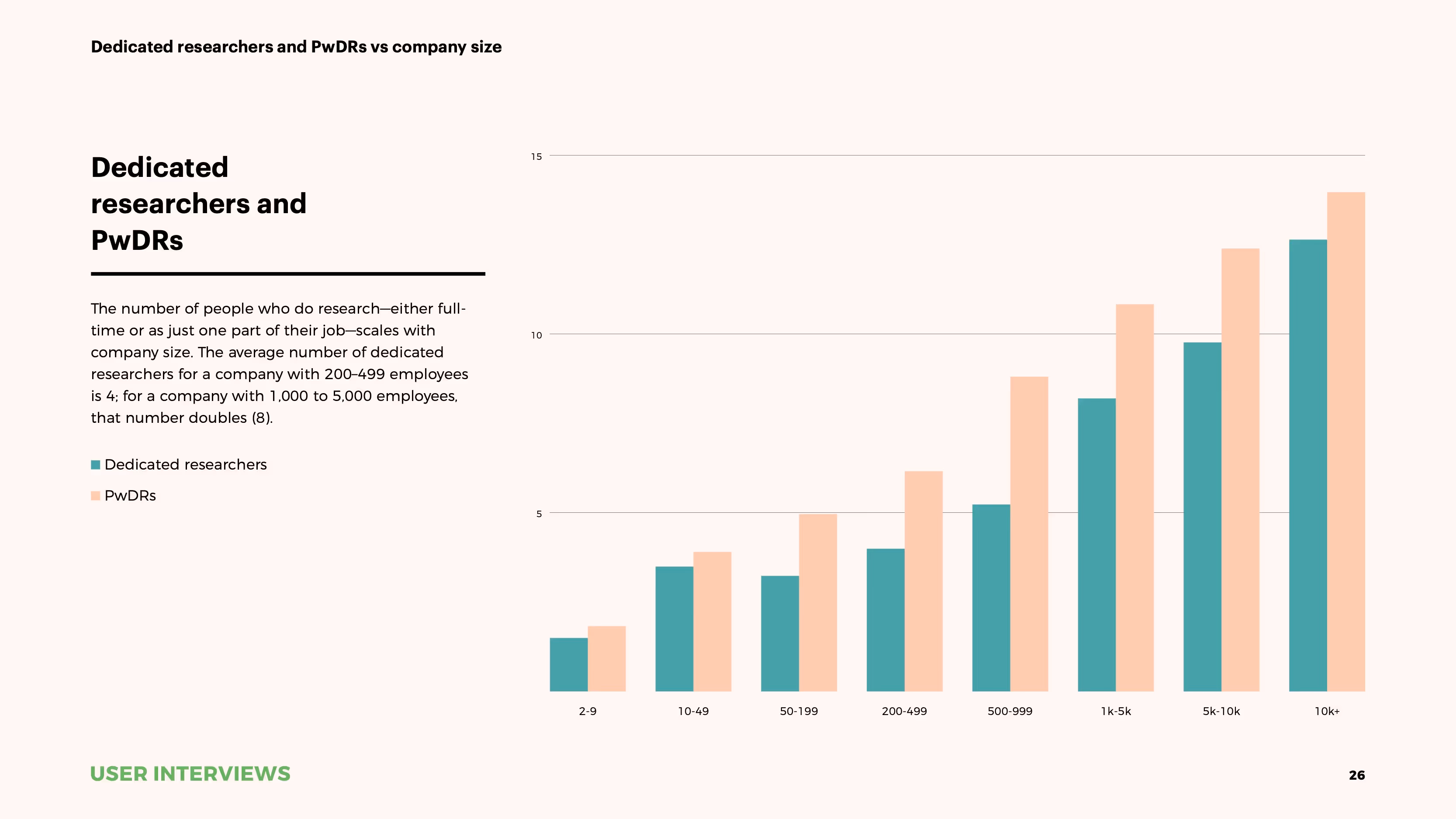 State of User Research 2021 report user researchers per company