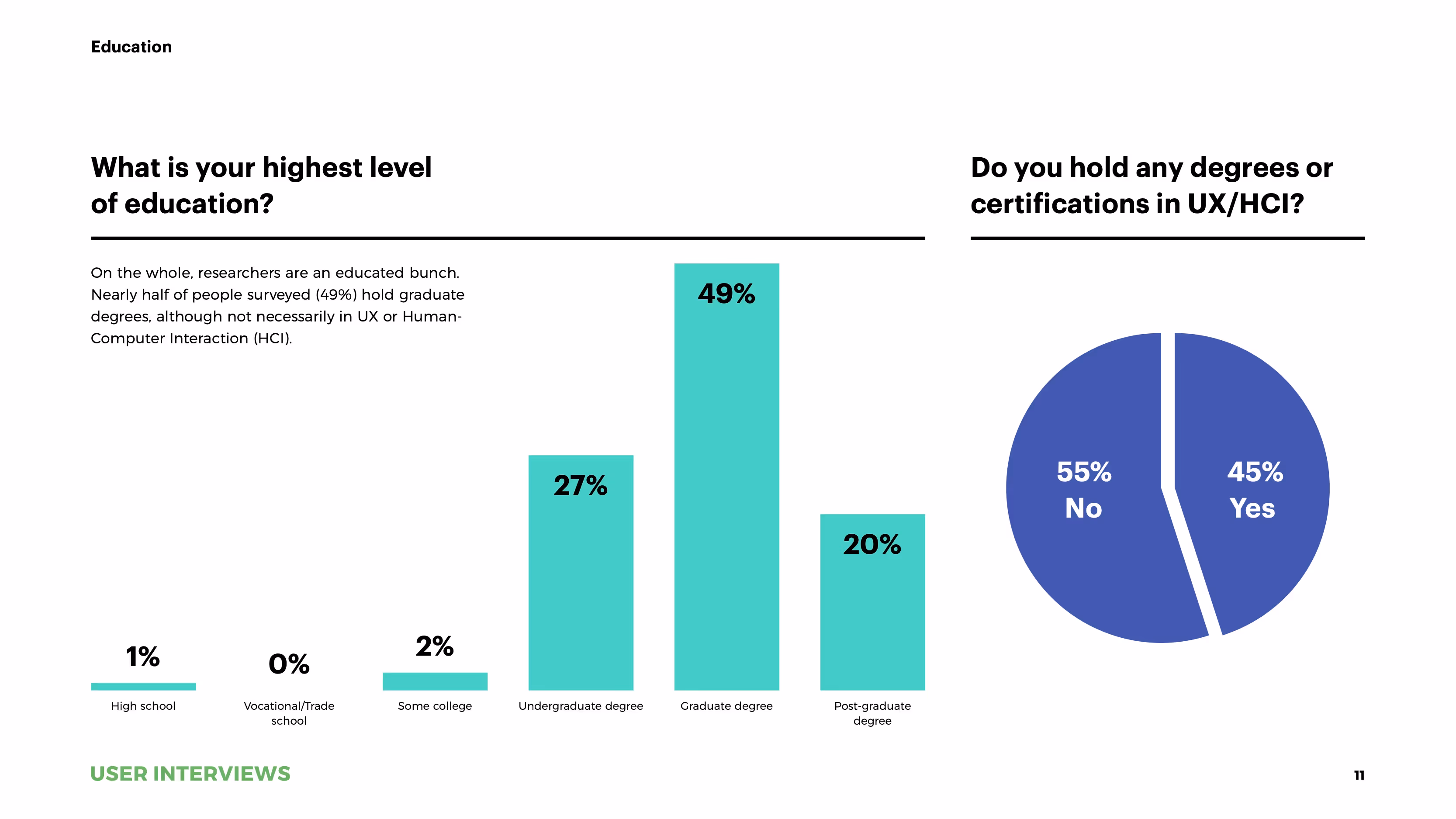 State of User Research 2021 report education and certificates
