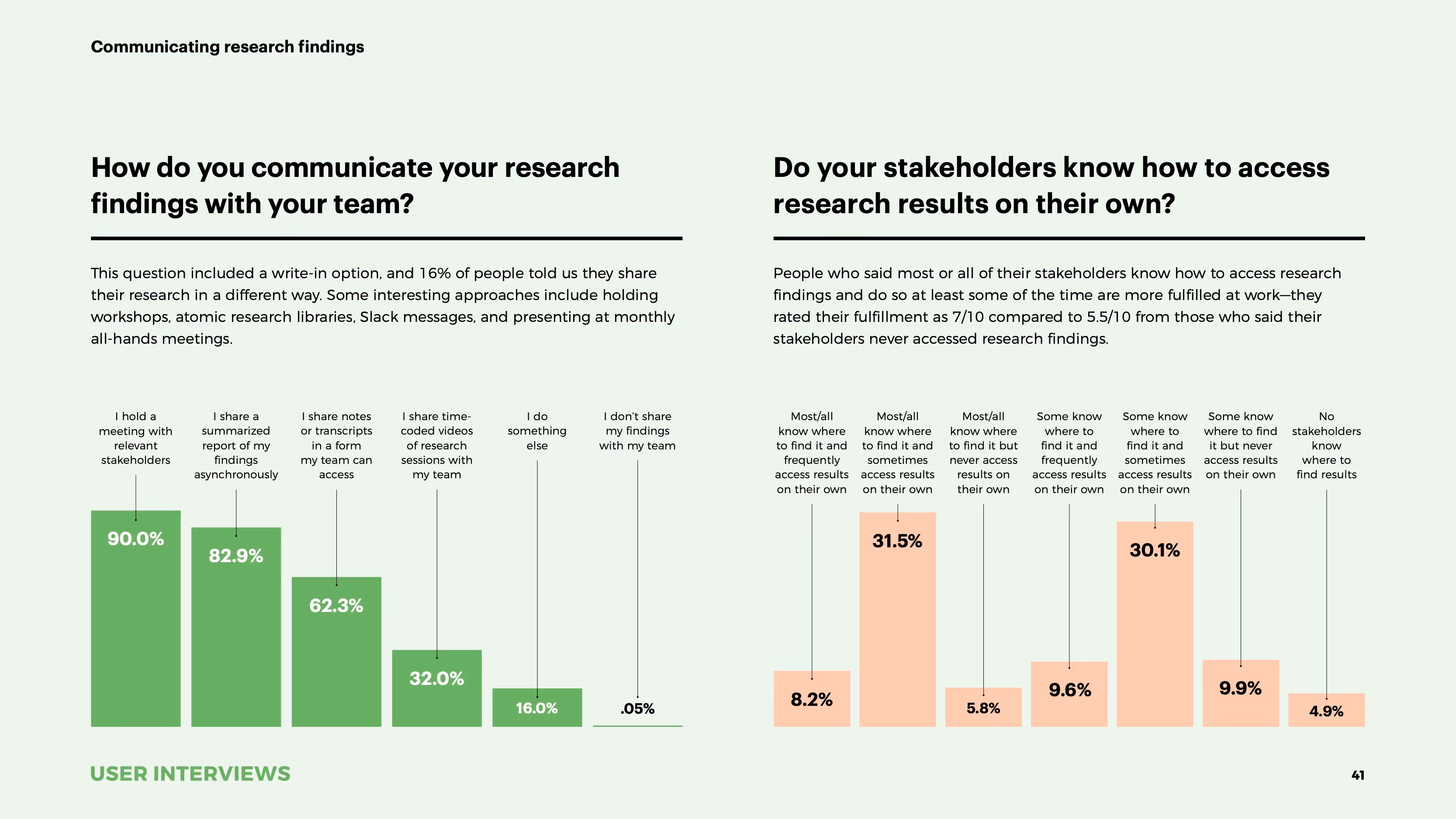 State of User Research 2021 report communicating findings