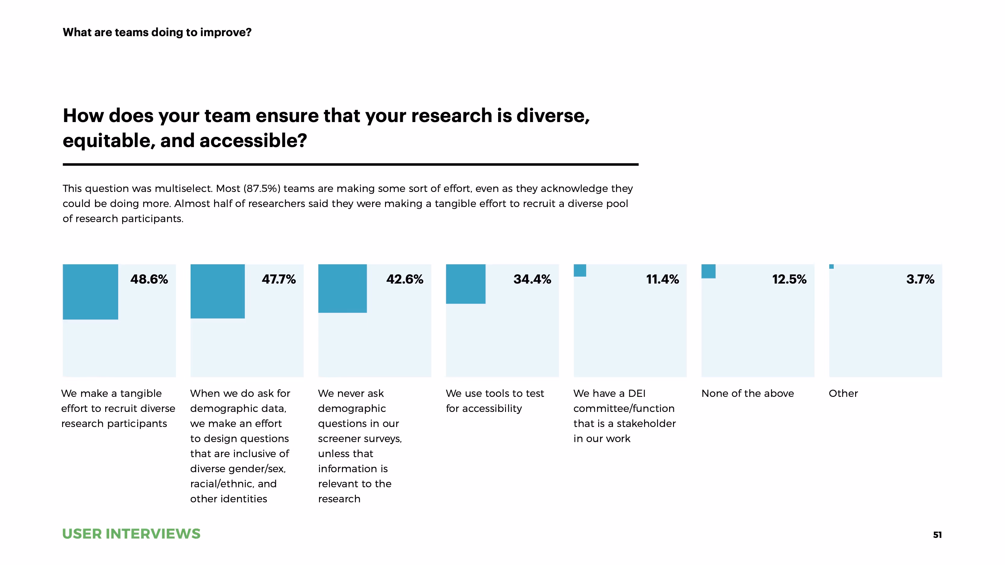 State of User Research 2021 report improving DEI