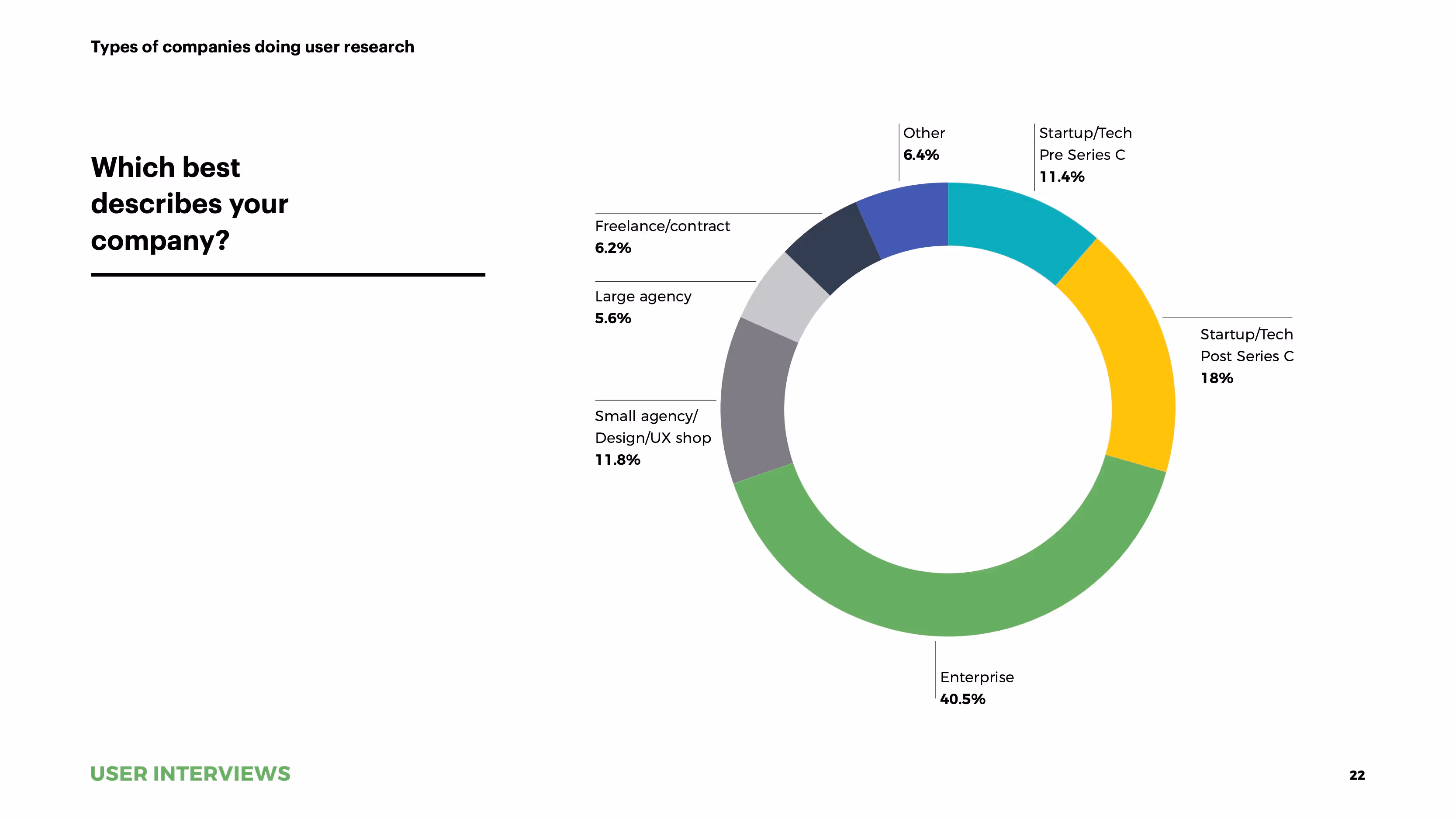 State of User Research 2021 report UXR company types