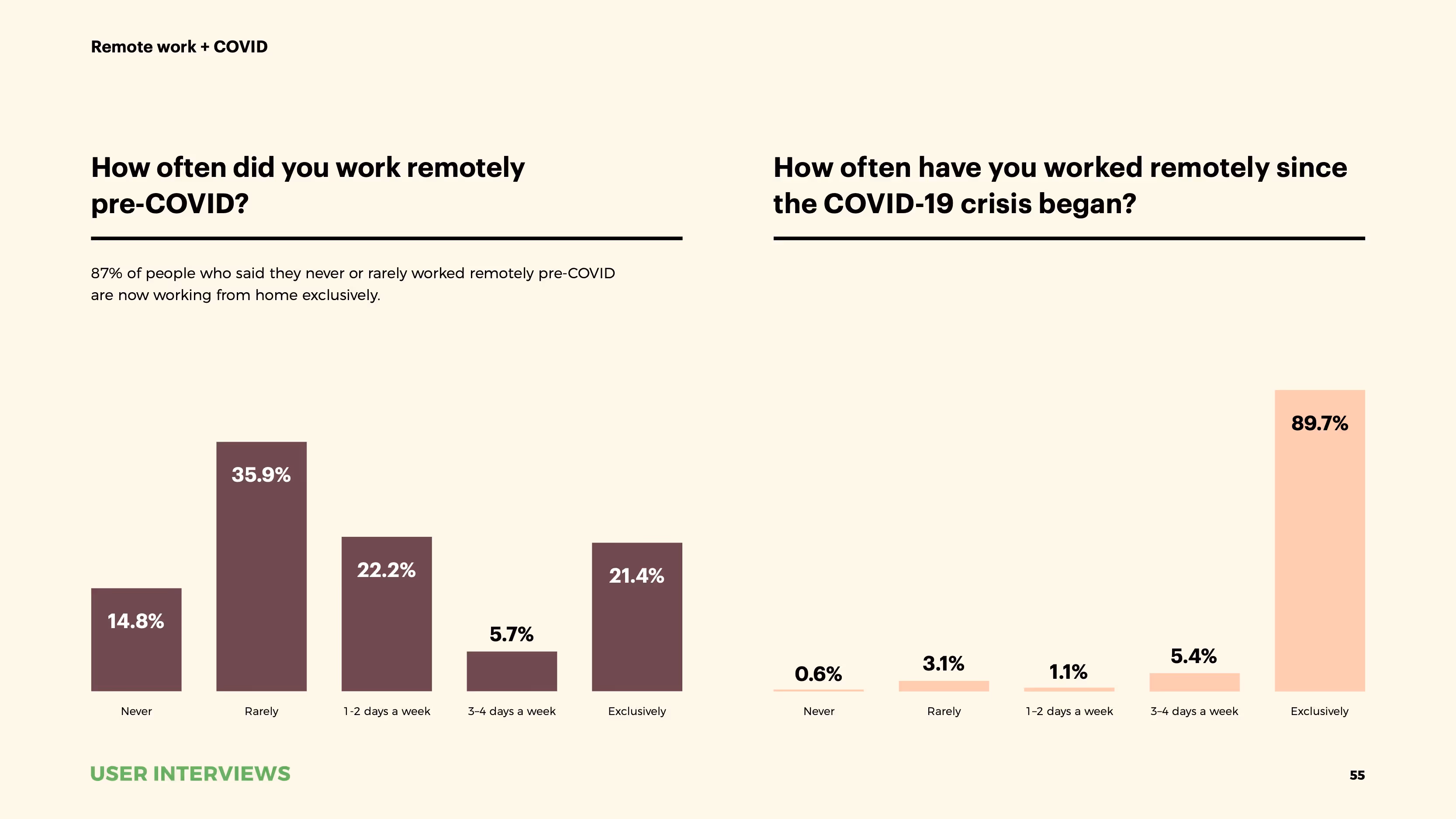 State of User Research 2021 report remote work and COVID