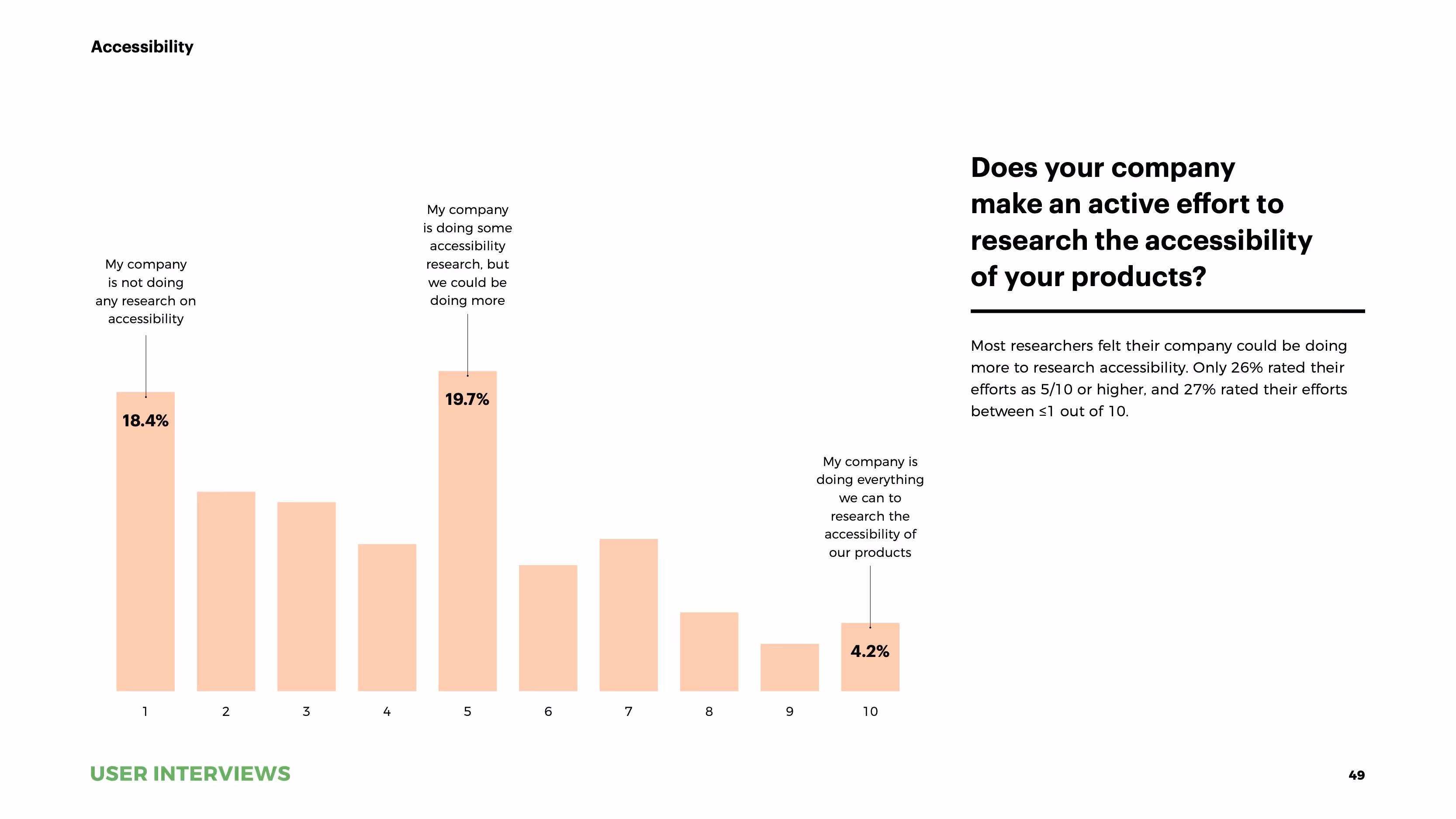 State of User Research 2021 report accessibility 