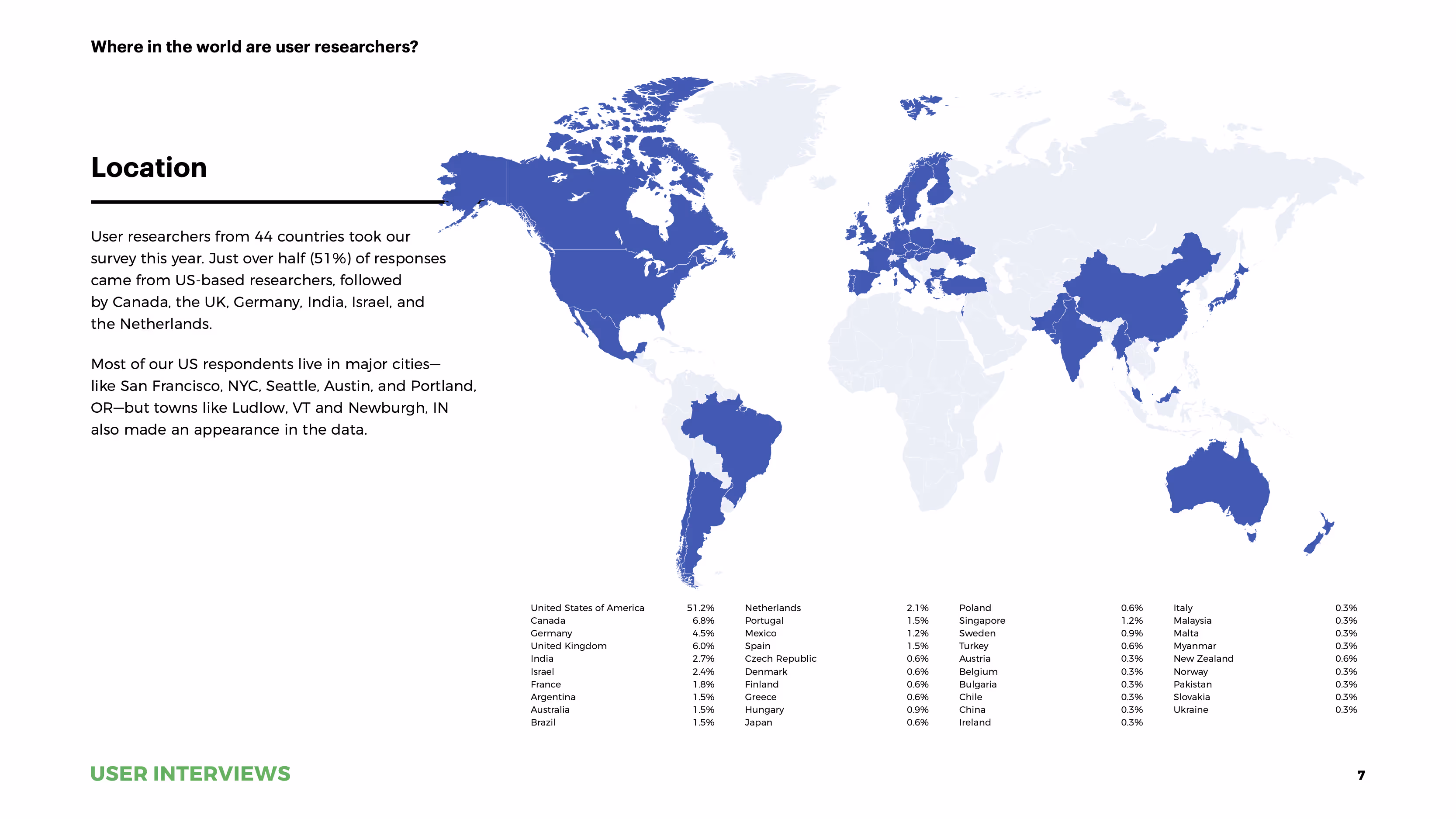State of User Research 2021 report world map location