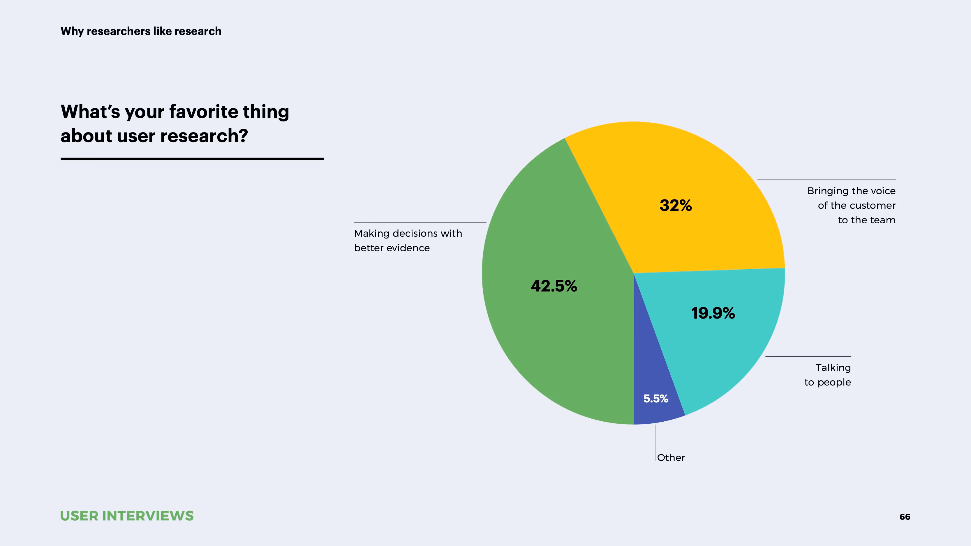 State of User Research 2021 report favorite thing about research